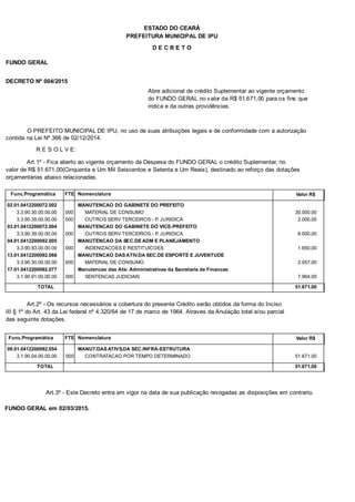 PREFEITURA MUNICIPAL DE IPU
ESTADO DO CEARÁ
D E C R E T O
FUNDO GERAL
DECRETO Nº 004/2015
Abre adicional de crédito Suplementar ao vigente orçamento
do FUNDO GERAL no valor de R$ 51.671,00 para os fins que
indica e da outras providências.
O PREFEITO MUNICIPAL DE IPU, no uso de suas atribuições legais e de conformidade com a autorização
contida na Lei Nº 366 de 02/12/2014.
R E S O L V E:
Art.1º - Fica aberto ao vigente orçamento da Despesa do FUNDO GERAL o crédito Suplementar, no
valor de R$ 51.671,00(Cinquenta e Um Mil Seiscentos e Setenta e Um Reais), destinado ao reforço das dotações
orçamentárias abaixo relacionadas.
Func.Programática Nomenclatura Valor R$FTE
02.01.0412200072.002 MANUTENCAO DO GABINETE DO PREFEITO
3.3.90.30.00.00.00 MATERIAL DE CONSUMO 30.000,00000
3.3.90.39.00.00.00 OUTROS SERV TERCEIROS - P. JURIDICA 2.000,00000
03.01.0412200072.004 MANUTENCAO DO GABINETE DO VICE-PREFEITO
3.3.90.39.00.00.00 OUTROS SERV TERCEIROS - P. JURIDICA 8.000,00000
04.01.0412200092.005 MANUTENCAO DA SEC.DE ADM E PLANEJAMENTO
3.3.90.93.00.00.00 INDENIZACOES E RESTITUICOES 1.650,00000
13.01.0412200092.068 MANUTENCAO DAS ATIV.DA SEC.DE ESPORTE E JUVENTUDE
3.3.90.30.00.00.00 MATERIAL DE CONSUMO 2.057,00000
17.01.0412200092.077 Manutencao das Ativ. Administrativas da Secretaria de Financas
3.1.90.91.00.00.00 SENTENCAS JUDICIAIS 7.964,00000
TOTAL 51.671,00
Art.2º - Os recursos necessários a cobertura do presente Crédito serão obtidos da forma do Inciso
III § 1º do Art. 43 da Lei federal nº 4.320/64 de 17 de marco de 1964. Atraves da Anulação total e/ou parcial
das seguinte dotações.
Func.Programática Nomenclatura Valor R$FTE
09.01.0412200092.054 MANUT.DAS ATIVS.DA SEC.INFRA-ESTRUTURA
3.1.90.04.00.00.00 CONTRATACAO POR TEMPO DETERMINADO 51.671,00000
TOTAL 51.671,00
Art.3º - Este Decreto entra em vigor na data de sua publicação revogadas as disposições em contrario.
FUNDO GERAL em 02/03/2015.
 