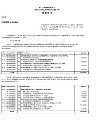 PREFEITURA MUNICIPAL DE IPU
ESTADO DO CEARÁ
D E C R E T O
F.M.E.
DECRETO Nº 001/2015
Abre adicional de crédito Suplementar ao vigente orçamento
do F.M.E. no valor de R$ 180.000,00 para os fins que indica
e da outras providências.
O PREFEITO MUNICIPAL DE IPU, no uso de suas atribuições legais e de conformidade com a autorização
contida na Lei Nº 366 de 02/12/2014.
R E S O L V E:
Art.1º - Fica aberto ao vigente orçamento da Despesa do F.M.E. o crédito Suplementar, no valor de
R$ 180.000,00(Cento e Oitenta Mil Reais), destinado ao reforço das dotações orçamentárias abaixo
relacionadas.
Func.Programática Nomenclatura Valor R$FTE
06.01.1236100421.001 CONST,AMPL E REFORMA DA REDE FISICA DO ENSINO FUNDAMENTAL
4.4.90.51.00.00.00 OBRAS E INSTALACOES 76.000,00000
06.01.1212200092.008 MANUT.DAS ATIVIDADES DA SEC.DE EDUCACAO
3.1.90.94.00.00.00 INDENIZACOES E RESTITUICOES TRABALH 9.000,00000
06.01.1236500482.014 MANUTENCAO E FUNCIONAMENTO DA EDUCACAO INFANTIL/FME
3.3.90.39.00.00.00 OUTROS SERV TERCEIROS - P. JURIDICA 15.000,00000
06.01.1236600312.015 MANUTENCAO DA EDUCACAO DE JOVENS E ADULTOS/FME
3.1.90.04.00.00.00 CONTRATACAO POR TEMPO DETERMINADO 80.000,00000
TOTAL 180.000,00
Art.2º - Os recursos necessários a cobertura do presente Crédito serão obtidos da forma do Inciso
III § 1º do Art. 43 da Lei federal nº 4.320/64 de 17 de marco de 1964. Atraves da Anulação total e/ou parcial
das seguinte dotações.
Func.Programática Nomenclatura Valor R$FTE
06.01.1212200092.007 MANUTENCAO DOS CONSELHOS MUNICIPAIS
3.3.90.30.00.00.00 MATERIAL DE CONSUMO 1.000,00000
3.3.90.33.00.00.00 PASSAGENS E DESPESAS COM LOCOMOCAO 1.000,00000
3.3.90.36.00.00.00 OUTROS SERV TERCEIROS - P. FISICA 12.000,00000
3.3.91.39.00.00.00 OUTROS SERV. TERCEIROS - PESSOA JURIDICA 3.000,00000
06.01.1212200092.008 MANUT.DAS ATIVIDADES DA SEC.DE EDUCACAO
3.3.90.39.00.00.00 OUTROS SERV TERCEIROS - P. JURIDICA 41.000,00000
06.01.1236600312.015 MANUTENCAO DA EDUCACAO DE JOVENS E ADULTOS/FME
3.1.90.11.00.00.00 VENC VANT FIXAS - PESSOAL CIVIL 119.700,00000
06.01.1236700492.016 MANUTENCAO DA EDUCACAO ESPECIAL/FME
3.3.90.39.00.00.00 OUTROS SERV TERCEIROS - P. JURIDICA 2.300,00000
TOTAL 180.000,00
 