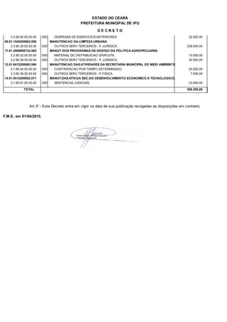 PREFEITURA MUNICIPAL DE IPU
ESTADO DO CEARÁ
D E C R E T O
3.3.90.92.00.00.00 DESPESAS DE EXERCICIOS ANTERIORES 32.000,00000
09.01.1545200662.056 MANUTENCAO DA LIMPEZA URBANA
3.3.90.39.00.00.00 OUTROS SERV TERCEIROS - P. JURIDICA 236.000,00000
11.01.2060800732.065 MANUT DOS PROGRAMAS DE GESTAO DA POLITICA AGROPECUARIA
3.3.90.32.00.00.00 MATERIAL DE DISTRIBUICAO GRATUITA 10.000,00000
3.3.90.39.00.00.00 OUTROS SERV TERCEIROS - P. JURIDICA 30.000,00000
12.01.0412200092.066 MANUTENCAO DAS ATIVIDADES DA SECRETARIA MUNICIPAL DO MEIO AMBIENTE
3.1.90.04.00.00.00 CONTRATACAO POR TEMPO DETERMINADO 25.000,00000
3.3.90.36.00.00.00 OUTROS SERV TERCEIROS - P. FISICA 7.000,00000
14.01.0412200092.071 MANUT.DAS ATIV.DA SEC.DO DESENVOLVIMENTO ECONOMICO E TECNOLOGICO.
3.1.90.91.00.00.00 SENTENCAS JUDICIAIS 23.594,45000
TOTAL 598.395,00
Art.3º - Este Decreto entra em vigor na data de sua publicação revogadas as disposições em contrario.
F.M.E. em 01/04/2015.
 