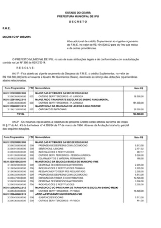 PREFEITURA MUNICIPAL DE IPU
ESTADO DO CEARÁ
D E C R E T O
F.M.E.
DECRETO Nº 005/2015
Abre adicional de crédito Suplementar ao vigente orçamento
do F.M.E. no valor de R$ 194.500,00 para os fins que indica
e da outras providências.
O PREFEITO MUNICIPAL DE IPU, no uso de suas atribuições legais e de conformidade com a autorização
contida na Lei Nº 366 de 02/12/2014.
R E S O L V E:
Art.1º - Fica aberto ao vigente orçamento da Despesa do F.M.E. o crédito Suplementar, no valor de
R$ 194.500,00(Cento e Noventa e Quatro Mil Quinhentos Reais), destinado ao reforço das dotações orçamentárias
abaixo relacionadas.
Func.Programática Nomenclatura Valor R$FTE
06.01.1212200092.008 MANUT.DAS ATIVIDADES DA SEC.DE EDUCACAO
3.3.90.39.00.00.00 OUTROS SERV TERCEIROS - P. JURIDICA 18.500,00000
06.01.1236100422.010 MANUT.PROG TRANSPORTE ESCOLAR DO ENSINO FUNDAMENTAL
3.3.90.39.00.00.00 OUTROS SERV TERCEIROS - P. JURIDICA 141.000,00000
06.01.1236600312.015 MANUTENCAO DA EDUCACAO DE JOVENS E ADULTOS/FME
3.1.90.13.00.00.00 OBRIGACOES PATRONAIS 35.000,00000
TOTAL 194.500,00
Art.2º - Os recursos necessários a cobertura do presente Crédito serão obtidos da forma do Inciso
III § 1º do Art. 43 da Lei federal nº 4.320/64 de 17 de marco de 1964. Atraves da Anulação total e/ou parcial
das seguinte dotações.
Func.Programática Nomenclatura Valor R$FTE
06.01.1212200092.008 MANUT.DAS ATIVIDADES DA SEC.DE EDUCACAO
3.3.90.33.00.00.00 PASSAGENS E DESPESAS COM LOCOMOCAO 5.513,00000
3.3.90.91.00.00.00 SENTENCAS JUDICIAIS 2.171,02000
3.3.90.93.00.00.00 INDENIZACOES E RESTITUICOES 967,17000
3.3.91.39.00.00.00 OUTROS SERV. TERCEIROS - PESSOA JURIDICA 5.000,00000
4.4.90.52.00.00.00 EQUIPAMENTOS E MATERIAL PERMANENTE 168,00000
06.01.1236100422.011 MANUTENCAO DA EDUCACA BAISCA DO MUNICIPIO /FME
3.1.90.92.00.00.00 DESPESAS DE EXERCICIOS ANTERIORES 2.205,00000
3.1.90.94.00.00.00 INDENIZACOES E RESTITUICOES TRABALH 2.205,00000
3.1.90.96.00.00.00 RESSARCIMENTO DESP. PES REQUISITADO 2.205,00000
3.3.90.33.00.00.00 PASSAGENS E DESPESAS COM LOCOMOCAO 5.513,00000
3.3.90.47.00.00.00 OBRIGACOES TRIBUT. E CONTRIBUTIVAS 12.128,00000
3.3.90.92.00.00.00 DESPESAS DE EXERCICIOS ANTERIORES 3.308,00000
3.3.90.93.00.00.00 INDENIZACOES E RESTITUICOES 2.205,00000
06.01.1236200422.012 MANUTENCAO DO PROGRAMA DE TRANSPORTE ESCOLAR/ ENSINO MEDIO
3.3.90.36.00.00.00 OUTROS SERV TERCEIROS - P. FISICA 16.500,00000
06.01.1236400462.013 APOIO A ESTUDANTE UNIVERSITARIO-FME
3.3.50.43.00.00.00 SUBVENCOES SOCIAIS 5.513,00000
3.3.90.36.00.00.00 OUTROS SERV TERCEIROS - P. FISICA 441,00000
 