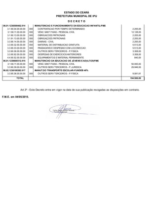 PREFEITURA MUNICIPAL DE IPU
ESTADO DO CEARÁ
D E C R E T O
06.01.1236500482.014 MANUTENCAO E FUNCIONAMENTO DA EDUCACAO INFANTIL/FME
3.1.90.04.00.00.00 CONTRATACAO POR TEMPO DETERMINADO 2.205,00000
3.1.90.11.00.00.00 VENC VANT FIXAS - PESSOAL CIVIL 12.128,00000
3.1.90.13.00.00.00 OBRIGACOES PATRONAIS 2.205,00000
3.1.91.13.00.00.00 OBRIGAÇOES PATRONAIS 2.205,00000
3.3.90.14.00.00.00 DIARIAS - CIVIL 2.205,00000
3.3.90.32.00.00.00 MATERIAL DE DISTRIBUICAO GRATUITA 5.513,00000
3.3.90.33.00.00.00 PASSAGENS E DESPESAS COM LOCOMOCAO 5.513,00000
3.3.90.36.00.00.00 OUTROS SERV TERCEIROS - P. FISICA 3.308,00000
3.3.90.92.00.00.00 DESPESAS DE EXERCICIOS ANTERIORES 3.308,00000
4.4.90.52.00.00.00 EQUIPAMENTOS E MATERIAL PERMANENTE 840,00000
06.01.1236600312.015 MANUTENCAO DA EDUCACAO DE JOVENS E ADULTOS/FME
3.1.90.11.00.00.00 VENC VANT FIXAS - PESSOAL CIVIL 50.000,00000
3.3.90.39.00.00.00 OUTROS SERV TERCEIROS - P. JURIDICA 29.946,00000
06.02.1236100382.017 MANUT.DO TRANSPORTE ESCOLAR-FUNDEB 40%
3.3.90.36.00.00.00 OUTROS SERV TERCEIROS - P. FISICA 9.081,81000
TOTAL 194.500,00
Art.3º - Este Decreto entra em vigor na data de sua publicação revogadas as disposições em contrario.
F.M.E. em 04/05/2015.
 