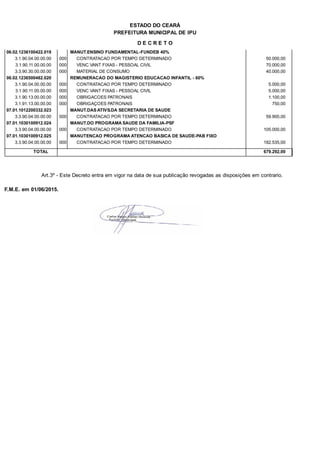 PREFEITURA MUNICIPAL DE IPU
ESTADO DO CEARÁ
D E C R E T O
06.02.1236100422.019 MANUT.ENSINO FUNDAMENTAL-FUNDEB 40%
3.1.90.04.00.00.00 CONTRATACAO POR TEMPO DETERMINADO 50.000,00000
3.1.90.11.00.00.00 VENC VANT FIXAS - PESSOAL CIVIL 70.000,00000
3.3.90.30.00.00.00 MATERIAL DE CONSUMO 40.000,00000
06.02.1236500482.020 REMUNERACAO DO MAGISTERIO EDUCACAO INFANTIL - 60%
3.1.90.04.00.00.00 CONTRATACAO POR TEMPO DETERMINADO 5.000,00000
3.1.90.11.00.00.00 VENC VANT FIXAS - PESSOAL CIVIL 5.000,00000
3.1.90.13.00.00.00 OBRIGACOES PATRONAIS 1.100,00000
3.1.91.13.00.00.00 OBRIGAÇOES PATRONAIS 750,00000
07.01.1012200332.023 MANUT.DAS ATIVS.DA SECRETARIA DE SAUDE
3.3.90.04.00.00.00 CONTRATACAO POR TEMPO DETERMINADO 59.900,00000
07.01.1030100912.024 MANUT.DO PROGRAMA SAUDE DA FAMILIA-PSF
3.3.90.04.00.00.00 CONTRATACAO POR TEMPO DETERMINADO 105.000,00000
07.01.1030100912.025 MANUTENCAO PROGRAMA ATENCAO BASICA DE SAUDE-PAB FIXO
3.3.90.04.00.00.00 CONTRATACAO POR TEMPO DETERMINADO 182.535,00000
TOTAL 679.292,00
Art.3º - Este Decreto entra em vigor na data de sua publicação revogadas as disposições em contrario.
F.M.E. em 01/06/2015.
 