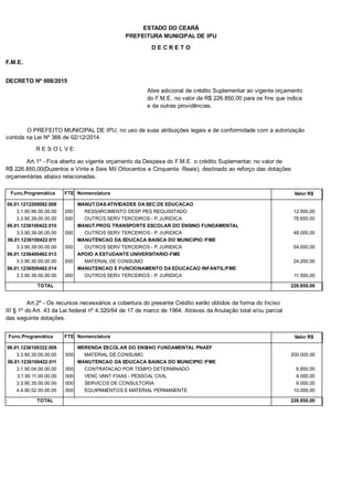 PREFEITURA MUNICIPAL DE IPU
ESTADO DO CEARÁ
D E C R E T O
F.M.E.
DECRETO Nº 008/2015
Abre adicional de crédito Suplementar ao vigente orçamento
do F.M.E. no valor de R$ 226.850,00 para os fins que indica
e da outras providências.
O PREFEITO MUNICIPAL DE IPU, no uso de suas atribuições legais e de conformidade com a autorização
contida na Lei Nº 366 de 02/12/2014.
R E S O L V E:
Art.1º - Fica aberto ao vigente orçamento da Despesa do F.M.E. o crédito Suplementar, no valor de
R$ 226.850,00(Duzentos e Vinte e Seis Mil Oitocentos e Cinquenta Reais), destinado ao reforço das dotações
orçamentárias abaixo relacionadas.
Func.Programática Nomenclatura Valor R$FTE
06.01.1212200092.008 MANUT.DAS ATIVIDADES DA SEC.DE EDUCACAO
3.1.90.96.00.00.00 RESSARCIMENTO DESP. PES REQUISITADO 12.500,00000
3.3.90.39.00.00.00 OUTROS SERV TERCEIROS - P. JURIDICA 76.650,00000
06.01.1236100422.010 MANUT.PROG TRANSPORTE ESCOLAR DO ENSINO FUNDAMENTAL
3.3.90.39.00.00.00 OUTROS SERV TERCEIROS - P. JURIDICA 48.000,00000
06.01.1236100422.011 MANUTENCAO DA EDUCACA BAISCA DO MUNICIPIO /FME
3.3.90.39.00.00.00 OUTROS SERV TERCEIROS - P. JURIDICA 54.000,00000
06.01.1236400462.013 APOIO A ESTUDANTE UNIVERSITARIO-FME
3.3.90.30.00.00.00 MATERIAL DE CONSUMO 24.200,00000
06.01.1236500482.014 MANUTENCAO E FUNCIONAMENTO DA EDUCACAO INFANTIL/FME
3.3.90.39.00.00.00 OUTROS SERV TERCEIROS - P. JURIDICA 11.500,00000
TOTAL 226.850,00
Art.2º - Os recursos necessários a cobertura do presente Crédito serão obtidos da forma do Inciso
III § 1º do Art. 43 da Lei federal nº 4.320/64 de 17 de marco de 1964. Atraves da Anulação total e/ou parcial
das seguinte dotações.
Func.Programática Nomenclatura Valor R$FTE
06.01.1236100322.009 MERENDA ESCOLAR DO ENSINO FUNDAMENTAL PNAEF
3.3.90.30.00.00.00 MATERIAL DE CONSUMO 200.000,00000
06.01.1236100422.011 MANUTENCAO DA EDUCACA BAISCA DO MUNICIPIO /FME
3.1.90.04.00.00.00 CONTRATACAO POR TEMPO DETERMINADO 6.850,00000
3.1.90.11.00.00.00 VENC VANT FIXAS - PESSOAL CIVIL 4.000,00000
3.3.90.35.00.00.00 SERVICOS DE CONSULTORIA 6.000,00000
4.4.90.52.00.00.00 EQUIPAMENTOS E MATERIAL PERMANENTE 10.000,00000
TOTAL 226.850,00
 