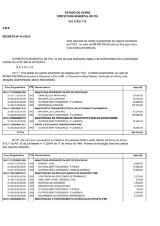 PREFEITURA MUNICIPAL DE IPU
ESTADO DO CEARÁ
D E C R E T O
F.M.E.
DECRETO Nº 011/2015
Abre adicional de crédito Suplementar ao vigente orçamento
do F.M.E. no valor de R$ 465.059,00 para os fins que indica
e da outras providências.
O PREFEITO MUNICIPAL DE IPU, no uso de suas atribuições legais e de conformidade com a autorização
contida na Lei Nº 366 de 02/12/2014.
R E S O L V E:
Art.1º - Fica aberto ao vigente orçamento da Despesa do F.M.E. o crédito Suplementar, no valor de
R$ 465.059,00(Quatrocentos e Sessenta e Cinco Mil e Cinquenta e Nove Reais), destinado ao reforço das
dotações orçamentárias abaixo relacionadas.
Func.Programática Nomenclatura Valor R$FTE
06.01.1212200092.008 MANUT.DAS ATIVIDADES DA SEC.DE EDUCACAO
3.1.91.13.00.00.00 OBRIGAÇOES PATRONAIS 29.000,00000
3.3.90.30.00.00.00 MATERIAL DE CONSUMO 15.400,00000
3.3.90.39.00.00.00 OUTROS SERV TERCEIROS - P. JURIDICA 20.000,00000
3.3.90.91.00.00.00 SENTENCAS JUDICIAIS 137.015,00000
06.01.1236100422.010 MANUT.PROG TRANSPORTE ESCOLAR DO ENSINO FUNDAMENTAL
3.3.90.30.00.00.00 MATERIAL DE CONSUMO 43.244,00000
3.3.90.39.00.00.00 OUTROS SERV TERCEIROS - P. JURIDICA 100.000,00000
06.01.1236200422.012 MANUTENCAO DO PROGRAMA DE TRANSPORTE ESCOLAR/ ENSINO MEDIO
3.3.90.39.00.00.00 OUTROS SERV TERCEIROS - P. JURIDICA 42.400,00000
06.01.1236400462.013 APOIO A ESTUDANTE UNIVERSITARIO-FME
3.3.90.39.00.00.00 OUTROS SERV TERCEIROS - P. JURIDICA 78.000,00000
TOTAL 465.059,00
Art.2º - Os recursos necessários a cobertura do presente Crédito serão obtidos da forma do Inciso
III § 1º do Art. 43 da Lei federal nº 4.320/64 de 17 de marco de 1964. Atraves da Anulação total e/ou parcial
das seguinte dotações.
Func.Programática Nomenclatura Valor R$FTE
06.01.1212200092.008 MANUT.DAS ATIVIDADES DA SEC.DE EDUCACAO
3.3.90.14.00.00.00 DIARIAS - CIVIL 8.000,00000
3.3.90.36.00.00.00 OUTROS SERV TERCEIROS - P. FISICA 10.000,00000
3.3.91.39.00.00.00 OUTROS SERV. TERCEIROS - PESSOA JURIDICA 10.000,00000
06.01.1236100422.011 MANUTENCAO DA EDUCACA BAISCA DO MUNICIPIO /FME
3.1.90.04.00.00.00 CONTRATACAO POR TEMPO DETERMINADO 5.278,00000
3.1.90.11.00.00.00 VENC VANT FIXAS - PESSOAL CIVIL 210,00000
3.3.90.30.00.00.00 MATERIAL DE CONSUMO 4.602,00000
3.3.90.35.00.00.00 SERVICOS DE CONSULTORIA 6.128,00000
3.3.90.36.00.00.00 OUTROS SERV TERCEIROS - P. FISICA 109,00000
3.3.90.39.00.00.00 OUTROS SERV TERCEIROS - P. JURIDICA 2.016,00000
4.4.90.52.00.00.00 EQUIPAMENTOS E MATERIAL PERMANENTE 2.128,00000
06.01.1236500482.014 MANUTENCAO E FUNCIONAMENTO DA EDUCACAO INFANTIL/FME
 