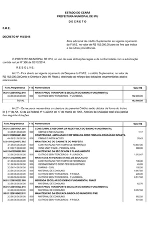 PREFEITURA MUNICIPAL DE IPU
ESTADO DO CEARÁ
D E C R E T O
F.M.E.
DECRETO Nº 118/2015
Abre adicional de crédito Suplementar ao vigente orçamento
do F.M.E. no valor de R$ 182.000,00 para os fins que indica
e da outras providências.
O PREFEITO MUNICIPAL DE IPU, no uso de suas atribuições legais e de conformidade com a autorização
contida na Lei Nº 366 de 02/12/2014.
R E S O L V E:
Art.1º - Fica aberto ao vigente orçamento da Despesa do F.M.E. o crédito Suplementar, no valor de
R$ 182.000,00(Cento e Oitenta e Dois Mil Reais), destinado ao reforço das dotações orçamentárias abaixo
relacionadas.
Func.Programática Nomenclatura Valor R$FTE
06.01.1236100422.010 MANUT.PROG TRANSPORTE ESCOLAR DO ENSINO FUNDAMENTAL
3.3.90.39.00.00.00 OUTROS SERV TERCEIROS - P. JURIDICA 182.000,00000
TOTAL 182.000,00
Art.2º - Os recursos necessários a cobertura do presente Crédito serão obtidos da forma do Inciso
III § 1º do Art. 43 da Lei federal nº 4.320/64 de 17 de marco de 1964. Atraves da Anulação total e/ou parcial
das seguinte dotações.
Func.Programática Nomenclatura Valor R$FTE
06.01.1236100421.001 CONST,AMPL E REFORMA DA REDE FISICA DO ENSINO FUNDAMENTAL
4.4.90.51.00.00.00 OBRAS E INSTALACOES 1,17000
06.01.1236500481.002 CONSTRUCAO, AMPLIACAO E REFORMA DA REDE FISICA DA EDUCACAO INFANTIL
4.4.90.51.00.00.00 OBRAS E INSTALACOES 28,43000
02.01.0412200072.002 MANUTENCAO DO GABINETE DO PREFEITO
3.1.90.04.00.00.00 CONTRATACAO POR TEMPO DETERMINADO 10.807,00000
3.1.90.11.00.00.00 VENC VANT FIXAS - PESSOAL CIVIL 688,00000
04.01.0412200092.005 MANUTENCAO DA SEC.DE ADM E PLANEJAMENTO
3.3.90.39.00.00.00 OUTROS SERV TERCEIROS - P. JURIDICA 1.053,47000
06.01.1212200092.008 MANUT.DAS ATIVIDADES DA SEC.DE EDUCACAO
3.1.90.04.00.00.00 CONTRATACAO POR TEMPO DETERMINADO 190,00000
3.1.90.96.00.00.00 RESSARCIMENTO DESP. PES REQUISITADO 45,85000
3.3.90.14.00.00.00 DIARIAS - CIVIL 100,00000
3.3.90.30.00.00.00 MATERIAL DE CONSUMO 4.957,60000
3.3.90.36.00.00.00 OUTROS SERV TERCEIROS - P. FISICA 220,00000
3.3.90.39.00.00.00 OUTROS SERV TERCEIROS - P. JURIDICA 6.517,92000
06.01.1236100322.009 MERENDA ESCOLAR DO ENSINO FUNDAMENTAL PNAEF
3.3.90.30.00.00.00 MATERIAL DE CONSUMO 82,76000
06.01.1236100422.010 MANUT.PROG TRANSPORTE ESCOLAR DO ENSINO FUNDAMENTAL
3.3.90.30.00.00.00 MATERIAL DE CONSUMO 8.357,58000
06.01.1236100422.011 MANUTENCAO DA EDUCACA BAISCA DO MUNICIPIO /FME
3.3.90.30.00.00.00 MATERIAL DE CONSUMO 902,50000
3.3.90.36.00.00.00 OUTROS SERV TERCEIROS - P. FISICA 401,00000
 