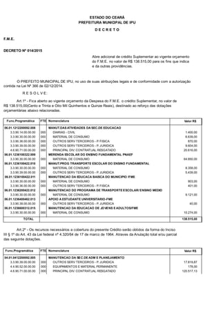 PREFEITURA MUNICIPAL DE IPU
ESTADO DO CEARÁ
D E C R E T O
F.M.E.
DECRETO Nº 014/2015
Abre adicional de crédito Suplementar ao vigente orçamento
do F.M.E. no valor de R$ 138.515,00 para os fins que indica
e da outras providências.
O PREFEITO MUNICIPAL DE IPU, no uso de suas atribuições legais e de conformidade com a autorização
contida na Lei Nº 366 de 02/12/2014.
R E S O L V E:
Art.1º - Fica aberto ao vigente orçamento da Despesa do F.M.E. o crédito Suplementar, no valor de
R$ 138.515,00(Cento e Trinta e Oito Mil Quinhentos e Quinze Reais), destinado ao reforço das dotações
orçamentárias abaixo relacionadas.
Func.Programática Nomenclatura Valor R$FTE
06.01.1212200092.008 MANUT.DAS ATIVIDADES DA SEC.DE EDUCACAO
3.3.90.14.00.00.00 DIARIAS - CIVIL 1.400,00000
3.3.90.30.00.00.00 MATERIAL DE CONSUMO 6.639,00000
3.3.90.36.00.00.00 OUTROS SERV TERCEIROS - P. FISICA 870,00000
3.3.90.39.00.00.00 OUTROS SERV TERCEIROS - P. JURIDICA 9.604,00000
4.6.90.71.00.00.00 PRINCIPAL DIV. CONTRATUAL RESGATADO 20.616,00000
06.01.1236100322.009 MERENDA ESCOLAR DO ENSINO FUNDAMENTAL PNAEF
3.3.90.30.00.00.00 MATERIAL DE CONSUMO 64.850,00000
06.01.1236100422.010 MANUT.PROG TRANSPORTE ESCOLAR DO ENSINO FUNDAMENTAL
3.3.90.30.00.00.00 MATERIAL DE CONSUMO 8.358,00000
3.3.90.39.00.00.00 OUTROS SERV TERCEIROS - P. JURIDICA 5.439,00000
06.01.1236100422.011 MANUTENCAO DA EDUCACA BAISCA DO MUNICIPIO /FME
3.3.90.30.00.00.00 MATERIAL DE CONSUMO 903,00000
3.3.90.36.00.00.00 OUTROS SERV TERCEIROS - P. FISICA 401,00000
06.01.1236200422.012 MANUTENCAO DO PROGRAMA DE TRANSPORTE ESCOLAR/ ENSINO MEDIO
3.3.90.30.00.00.00 MATERIAL DE CONSUMO 9.121,00000
06.01.1236400462.013 APOIO A ESTUDANTE UNIVERSITARIO-FME
3.3.90.39.00.00.00 OUTROS SERV TERCEIROS - P. JURIDICA 40,00000
06.01.1236600312.015 MANUTENCAO DA EDUCACAO DE JOVENS E ADULTOS/FME
3.3.90.30.00.00.00 MATERIAL DE CONSUMO 10.274,00000
TOTAL 138.515,00
Art.2º - Os recursos necessários a cobertura do presente Crédito serão obtidos da forma do Inciso
III § 1º do Art. 43 da Lei federal nº 4.320/64 de 17 de marco de 1964. Atraves da Anulação total e/ou parcial
das seguinte dotações.
Func.Programática Nomenclatura Valor R$FTE
04.01.0412200092.005 MANUTENCAO DA SEC.DE ADM E PLANEJAMENTO
3.3.90.39.00.00.00 OUTROS SERV TERCEIROS - P. JURIDICA 17.819,87000
4.4.90.52.00.00.00 EQUIPAMENTOS E MATERIAL PERMANENTE 178,00000
4.6.90.71.00.00.00 PRINCIPAL DIV. CONTRATUAL RESGATADO 120.517,13000
 