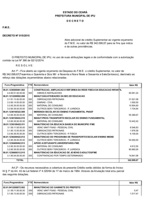 PREFEITURA MUNICIPAL DE IPU
ESTADO DO CEARÁ
D E C R E T O
F.M.E.
DECRETO Nº 015/2015
Abre adicional de crédito Suplementar ao vigente orçamento
do F.M.E. no valor de R$ 342.099,67 para os fins que indica
e da outras providências.
O PREFEITO MUNICIPAL DE IPU, no uso de suas atribuições legais e de conformidade com a autorização
contida na Lei Nº 366 de 02/12/2014.
R E S O L V E:
Art.1º - Fica aberto ao vigente orçamento da Despesa do F.M.E. o crédito Suplementar, no valor de
R$ 342.099,67(Trezentos e Quarenta e Dois Mil e Noventa e Nove Reais e Sessenta e SeteCentavos), destinado ao
reforço das dotações orçamentárias abaixo relacionadas.
Func.Programática Nomenclatura Valor R$FTE
06.01.1236500481.002 CONSTRUCAO, AMPLIACAO E REFORMA DA REDE FISICA DA EDUCACAO INFANTIL
4.4.90.51.00.00.00 OBRAS E INSTALACOES 60.061,24000
06.01.1212200092.008 MANUT.DAS ATIVIDADES DA SEC.DE EDUCACAO
3.1.91.13.00.00.00 OBRIGAÇOES PATRONAIS 31.521,08000
3.3.90.14.00.00.00 DIARIAS - CIVIL 1.000,00000
3.3.90.30.00.00.00 MATERIAL DE CONSUMO 10.904,60000
3.3.90.39.00.00.00 OUTROS SERV TERCEIROS - P. JURIDICA 1.734,64000
06.01.1236100322.009 MERENDA ESCOLAR DO ENSINO FUNDAMENTAL PNAEF
3.3.90.30.00.00.00 MATERIAL DE CONSUMO 55.389,67000
06.01.1236100422.010 MANUT.PROG TRANSPORTE ESCOLAR DO ENSINO FUNDAMENTAL
3.3.90.30.00.00.00 MATERIAL DE CONSUMO 10.442,42000
06.01.1236100422.011 MANUTENCAO DA EDUCACA BAISCA DO MUNICIPIO /FME
3.1.90.11.00.00.00 VENC VANT FIXAS - PESSOAL CIVIL 8.546,83000
3.1.90.13.00.00.00 OBRIGACOES PATRONAIS 1.976,58000
3.3.90.36.00.00.00 OUTROS SERV TERCEIROS - P. FISICA 6.109,00000
06.01.1236200422.012 MANUTENCAO DO PROGRAMA DE TRANSPORTE ESCOLAR/ ENSINO MEDIO
3.3.90.39.00.00.00 OUTROS SERV TERCEIROS - P. JURIDICA 54.000,00000
06.01.1236400462.013 APOIO A ESTUDANTE UNIVERSITARIO-FME
3.3.90.30.00.00.00 MATERIAL DE CONSUMO 4.612,55000
3.3.90.39.00.00.00 OUTROS SERV TERCEIROS - P. JURIDICA 80.960,00000
06.01.1236600312.015 MANUTENCAO DA EDUCACAO DE JOVENS E ADULTOS/FME
3.1.90.04.00.00.00 CONTRATACAO POR TEMPO DETERMINADO 14.841,06000
TOTAL 342.099,67
Art.2º - Os recursos necessários a cobertura do presente Crédito serão obtidos da forma do Inciso
III § 1º do Art. 43 da Lei federal nº 4.320/64 de 17 de marco de 1964. Atraves da Anulação total e/ou parcial
das seguinte dotações.
Func.Programática Nomenclatura Valor R$FTE
02.01.0412200072.002 MANUTENCAO DO GABINETE DO PREFEITO
3.1.90.11.00.00.00 VENC VANT FIXAS - PESSOAL CIVIL 0,47000
3.1.90.13.00.00.00 OBRIGACOES PATRONAIS 1.517,47000
 