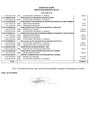 PREFEITURA MUNICIPAL DE IPU
ESTADO DO CEARÁ
D E C R E T O
3.3.90.39.00.00.00 OUTROS SERV TERCEIROS - P. JURIDICA 294,95000
11.01.2060800732.064 MANUTENCAO DO PROGRAMA GARANTIA SAFRA
3.3.90.39.00.00.00 OUTROS SERV TERCEIROS - P. JURIDICA 0,02000
12.01.0412200092.066 MANUTENCAO DAS ATIVIDADES DA SECRETARIA MUNICIPAL DO MEIO AMBIENTE
3.1.90.13.00.00.00 OBRIGACOES PATRONAIS 81,32000
3.1.91.13.00.00.00 OBRIGAÇOES PATRONAIS 36,78000
13.01.0412200092.068 MANUTENCAO DAS ATIV.DA SEC.DE ESPORTE E JUVENTUDE
3.3.90.30.00.00.00 MATERIAL DE CONSUMO 2.267,96000
3.3.90.39.00.00.00 OUTROS SERV TERCEIROS - P. JURIDICA 13.982,63000
14.01.0412200092.071 MANUT.DAS ATIV.DA SEC.DO DESENVOLVIMENTO ECONOMICO E TECNOLOGICO.
3.1.90.13.00.00.00 OBRIGACOES PATRONAIS 1.406,40000
3.1.91.13.00.00.00 OBRIGAÇOES PATRONAIS 1.422,00000
3.3.90.39.00.00.00 OUTROS SERV TERCEIROS - P. JURIDICA 250,00000
17.01.0412200092.077 Manutencao das Ativ. Administrativas da Secretaria de Financas
3.3.90.39.00.00.00 OUTROS SERV TERCEIROS - P. JURIDICA 1.684,07000
3.3.90.47.00.00.00 OBRIGACOES TRIBUT. E CONTRIBUTIVAS 26.749,02000
17.01.2884300102.080 AMORTIZACAO DA DIVIDA INTERNA - INSS
4.6.90.71.00.00.00 PRINCIPAL DIV. CONTRATUAL RESGATADO 381,13000
18.01.0412200092.082 MANUTENCAO DAS ATIVIDADES ADM. DA SEC.DE TURISMO
3.1.90.13.00.00.00 OBRIGACOES PATRONAIS 1.782,59000
19.01.0612201242.084 GESTAO E ADMINISTRACAO DO PROGRAMA PRO CIADANIA
3.3.90.30.00.00.00 MATERIAL DE CONSUMO 10.124,00000
3.3.90.39.00.00.00 OUTROS SERV TERCEIROS - P. JURIDICA 1.126,22000
TOTAL 342.099,67
Art.3º - Este Decreto entra em vigor na data de sua publicação revogadas as disposições em contrario.
F.M.E. em 01/12/2015.
 
