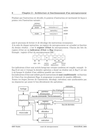 8 Chapitre 2 - Architecture et fonctionnement d’un microprocesseur
Pendant que l’instruction est d´ecod´ee, le pointeur d’instruction est incr´ement´e de fa¸con `a
pointer vers l’instruction suivante :
instruction n
opérande p
3A2BH3A2BH
pointeur
d'instruction
instruction n+1 3A2DH
3A2CH
3A2DH
puis le processus de lecture et de d´ecodage des instructions recommence.
A la suite de chaque instruction, un registre du microprocesseur est actualis´e en fonction
du dernier r´esultat : c’est le registre d’´etat du microprocesseur. Chacun des bits du
registre d’´etat est un indicateur d’´etat ou ﬂag (drapeau).
Exemple : registre d’´etat du microprocesseur Z80 :
01234567
S Z AC P/O N C
signe zéro retenue
auxiliaire
parité/
dépassement
soustraction
retenue
(carry)
Les indicateurs d’´etat sont activ´es lorsqu’une certaine condition est remplie, exemple : le
ﬂag Z est mis `a 1 lorsque la derni`ere op´eration a donn´e un r´esultat nul, le ﬂag C est mis
`a un lorsque le r´esultat d’une addition poss`ede une retenue, ...
Les indicateurs d’´etat sont utilis´es par les instructions de saut conditionnels : en fonction
de l’´etat d’un (ou plusieurs) ﬂags, le programme se poursuit de mani`ere diﬀ´erente.
Toutes ces ´etapes (lecture de l’instruction, d´ecodage, ex´ecution) sont synchronis´ees par
un s´equenceur qui assure le bon d´eroulement des op´erations :
horloge
séquenceur
micro-code
pointeur
d'instruction
registre
d'instruction
décodeur
exécution
bus d'adresse
bus de commande :"lire la mémoire"
bus de données
mémoire
ISET Rad`es cours de microprocesseur HAGG`EGE, 2003
 