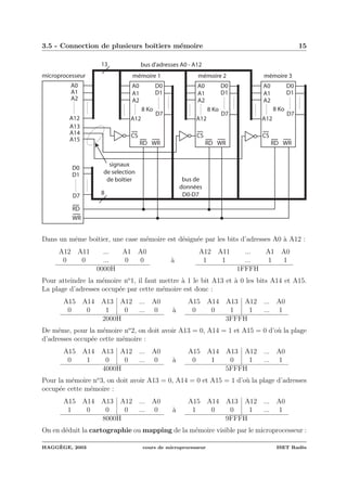 3.5 - Connection de plusieurs boˆıtiers m´emoire 15
A0
A2
A1
A12
D0
D1
D7
WR
CS
RD
D0
D1
D7
WR
RD
A0
A2
A1
A12
microprocesseur mémoire 1
A14
A15
A13
D0
D1
D7
WR
CS
RD
A0
A2
A1
A12
mémoire 2
D0
D1
D7
WR
CS
RD
A0
A2
A1
A12
mémoire 3
8 Ko 8 Ko8 Ko
bus d'adresses A0 - A12
bus de
données
D0-D7
13
8
signaux
de selection
de boîtier
Dans un mˆeme boˆıtier, une case m´emoire est d´esign´ee par les bits d’adresses A0 `a A12 :
A12 A11 ... A1 A0
0 0 ... 0 0
0000H
`a
A12 A11 ... A1 A0
1 1 ... 1 1
1FFFH
Pour atteindre la m´emoire no
1, il faut mettre `a 1 le bit A13 et `a 0 les bits A14 et A15.
La plage d’adresses occup´ee par cette m´emoire est donc :
A15 A14 A13 A12 ... A0
0 0 1 0 ... 0
2000H
`a
A15 A14 A13 A12 ... A0
0 0 1 1 ... 1
3FFFH
De mˆeme, pour la m´emoire no
2, on doit avoir A13 = 0, A14 = 1 et A15 = 0 d’o`u la plage
d’adresses occup´ee cette m´emoire :
A15 A14 A13 A12 ... A0
0 1 0 0 ... 0
4000H
`a
A15 A14 A13 A12 ... A0
0 1 0 1 ... 1
5FFFH
Pour la m´emoire no
3, on doit avoir A13 = 0, A14 = 0 et A15 = 1 d’o`u la plage d’adresses
occup´ee cette m´emoire :
A15 A14 A13 A12 ... A0
1 0 0 0 ... 0
8000H
`a
A15 A14 A13 A12 ... A0
1 0 0 1 ... 1
9FFFH
On en d´eduit la cartographie ou mapping de la m´emoire visible par le microprocesseur :
HAGG`EGE, 2003 cours de microprocesseur ISET Rad`es
 