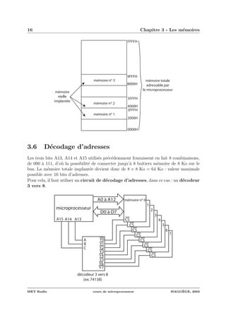 16 Chapitre 3 - Les m´emoires
mémoire no 1
mémoire no
2
mémoire no
3
2000H
3FFFH
4000H
5FFFH
8000H
9FFFH
0000H
FFFFH
mémoire totale
adressable par
le microprocesseur
mémoire
réelle
implantée
3.6 D´ecodage d’adresses
Les trois bits A13, A14 et A15 utilis´es pr´ec´edemment fournissent en fait 8 combinaisons,
de 000 `a 111, d’o`u la possibilit´e de connecter jusqu’`a 8 boˆıtiers m´emoire de 8 Ko sur le
bus. La m´emoire totale implant´ee devient donc de 8 × 8 Ko = 64 Ko : valeur maximale
possible avec 16 bits d’adresses.
Pour cela, il faut utiliser un circuit de d´ecodage d’adresses, dans ce cas : un d´ecodeur
3 vers 8.
CS
CS
CS
CS
CS
CS
CS
CS
mémoire no 0
2
3
4
5
6
7
1
microprocesseur
A0 à A12
D0 à D7
Y0
Y1
Y2
Y3
Y4
Y5
Y6
Y7
A
B
C
A13A14A15
décodeur 3 vers 8
(ex:74138)
ISET Rad`es cours de microprocesseur HAGG`EGE, 2003
 