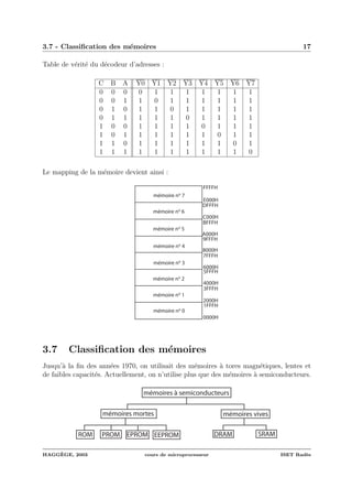 3.7 - Classiﬁcation des m´emoires 17
Table de v´erit´e du d´ecodeur d’adresses :
C B A Y0 Y1 Y2 Y3 Y4 Y5 Y6 Y7
0 0 0 0 1 1 1 1 1 1 1
0 0 1 1 0 1 1 1 1 1 1
0 1 0 1 1 0 1 1 1 1 1
0 1 1 1 1 1 0 1 1 1 1
1 0 0 1 1 1 1 0 1 1 1
1 0 1 1 1 1 1 1 0 1 1
1 1 0 1 1 1 1 1 1 0 1
1 1 1 1 1 1 1 1 1 1 0
Le mapping de la m´emoire devient ainsi :
mémoire no 1
mémoire no 2
mémoire no
3
2000H
3FFFH
4000H
5FFFH
8000H
9FFFH
0000H
FFFFH
mémoire no 7
mémoire no 6
mémoire no 5
mémoire no 4
mémoire no 0
1FFFH
6000H
7FFFH
A000H
BFFFH
C000H
DFFFH
E000H
3.7 Classiﬁcation des m´emoires
Jusqu’`a la ﬁn des ann´ees 1970, on utilisait des m´emoires `a tores magn´etiques, lentes et
de faibles capacit´es. Actuellement, on n’utilise plus que des m´emoires `a semiconducteurs.
mémoires à semiconducteurs
mémoires mortes mémoires vives
ROM PROM EPROM EEPROM DRAM SRAM
HAGG`EGE, 2003 cours de microprocesseur ISET Rad`es
 