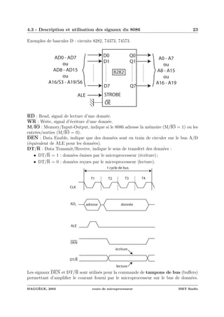 4.3 - Description et utilisation des signaux du 8086 23
Exemples de bascules D : circuits 8282, 74373, 74573.
AD0 - AD7
ou
AD8 - AD15
ou
A16/S3 - A19/S6
D0
D1
D7
Q0
Q1
Q7
STROBE
OE
ALE
A0 - A7
ou
A8 - A15
ou
A16 - A19
8282
RD : Read, signal de lecture d’une donn´ee.
WR : Write, signal d’´ecriture d’une donn´ee.
M/IO : Memory/Input-Output, indique si le 8086 adresse la m´emoire (M/IO = 1) ou les
entr´ees/sorties (M/IO = 0).
DEN : Data Enable, indique que des donn´ees sont en train de circuler sur le bus A/D
(´equivalent de ALE pour les donn´ees).
DT/R : Data Transmit/Receive, indique le sens de transfert des donn´ees :
• DT/R = 1 : donn´ees ´emises par le microprocesseur (´ecriture) ;
• DT/R = 0 : donn´ees re¸cues par le microprocesseur (lecture).
T1 T4T3T2
1 cycle de bus
adresse donnée
CLK
ADi
ALE
DEN
DT/R
lecture
écriture
Les signaux DEN et DT/R sont utilis´es pour la commande de tampons de bus (buﬀers)
permettant d’ampliﬁer le courant fourni par le microprocesseur sur le bus de donn´ees.
HAGG`EGE, 2003 cours de microprocesseur ISET Rad`es
 