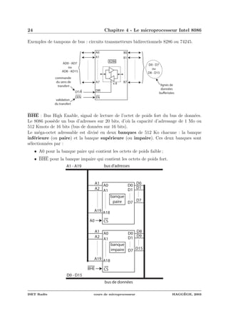 24 Chapitre 4 - Le microprocesseur Intel 8086
Exemples de tampons de bus : circuits transmetteurs bidirectionnels 8286 ou 74245.
x 8
A0
A1
A7
B0
B1
B7
DIR
EN
8286
AD0 - AD7
ou
AD8 - AD15
D0 - D7
ou
D8 - D15
lignes de
données
bufferisées
commande
du sens de
transfert
validation
du transfert
DT/R
DEN
BHE : Bus High Enable, signal de lecture de l’octet de poids fort du bus de donn´ees.
Le 8086 poss`ede un bus d’adresses sur 20 bits, d’o`u la capacit´e d’adressage de 1 Mo ou
512 Kmots de 16 bits (bus de donn´ees sur 16 bits).
Le m´ega-octet adressable est divis´e en deux banques de 512 Ko chacune : la banque
inf´erieure (ou paire) et la banque sup´erieure (ou impaire). Ces deux banques sont
s´electionn´ees par :
• A0 pour la banque paire qui contient les octets de poids faible ;
• BHE pour la banque impaire qui contient les octets de poids fort.
A0
A1
A18
D0
D7
CS
D1
banque
paire
A0
A1
A18
D0
D7
CS
D1
banque
impaire
A0
BHE
A1 - A19
D0 - D15
bus d'adresses
bus de données
A1
A2
A19
A1
A2
A19
D0
D7
D1
D8
D15
D9
ISET Rad`es cours de microprocesseur HAGG`EGE, 2003
 