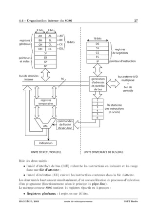 4.4 - Organisation interne du 8086 27
AH AL
BH BL
CH CL
DH DL
SI
DI
SP
BP
= BX
= DX
= CX
= AX
DS
SS
ES
CS
IP
registres
temporaires
UAL
indicateurs
1
2
3
4
5
6
génération
d'adresses
et contrôle
de bus
commandes
de l'unité
d'exécution
16
bus de données
interne
file d'attente
des instructions
(6 octets)
bus externe A/D
multiplexé
+
bus de
contrôle
8 bits 8 bits
16 bits
16 bits
registres
généraux
pointeurs
et index
registres
de segments
pointeur d'instruction
UNITE D'EXECUTION (EU) UNITE D'INTERFACE DE BUS (BIU)
Rˆole des deux unit´es :
• l’unit´e d’interface de bus (BIU) recherche les instructions en m´emoire et les range
dans une ﬁle d’attente ;
• l’unit´e d’ex´ecution (EU) ex´ecute les instructions contenues dans la ﬁle d’attente.
Les deux unit´es fonctionnent simultan´ement, d’o`u une acc´el´eration du processus d’ex´ecution
d’un programme (fonctionnement selon le principe du pipe-line).
Le microprocesseur 8086 contient 14 registres r´epartis en 4 groupes :
• Registres g´en´eraux : 4 registres sur 16 bits.
HAGG`EGE, 2003 cours de microprocesseur ISET Rad`es
 