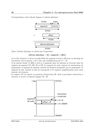 30 Chapitre 4 - Le microprocesseur Intel 8086
Correspondance entre adresse logique et adresse physique :
segment 0 0 0 0
16 bits 4 bits
20 bits
offset+
adresse physique
20 bits
16 bits
Ainsi, l’adresse physique se calcule par l’expression :
adresse physique = 16 × segment + oﬀset
car le fait d’injecter 4 z´eros en poids faible du segment revient `a eﬀectuer un d´ecalage de
4 positions vers la gauche, c’est `a dire une multiplication par 24
= 16.
A un instant donn´e, le 8086 a acc`es `a 4 segments dont les adresses se trouvent dans les
registres de segment CS, DS, SS et ES. Le segment de code contient les instructions du
programme, le segment de donn´ees contient les donn´ees manipul´ees par le programme, le
segment de pile contient la pile de sauvegarde et le segment suppl´ementaire peut aussi
contenir des donn´ees.
Le registre CS est associ´e au pointeur d’instruction IP, ainsi la prochaine instruction `a
ex´ecuter se trouve `a l’adresse logique CS : IP.
0
1 Mo
00000H
FFFFFH
segment
de code
CS :0000H
CS :IP
instruction
à exécuter
offset = IP
ISET Rad`es cours de microprocesseur HAGG`EGE, 2003
 