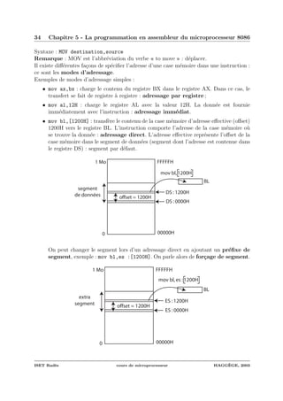 34 Chapitre 5 - La programmation en assembleur du microprocesseur 8086
Syntaxe : MOV destination,source
Remarque : MOV est l’abbr´eviation du verbe « to move » : d´eplacer.
Il existe diﬀ´erentes fa¸cons de sp´eciﬁer l’adresse d’une case m´emoire dans une instruction :
ce sont les modes d’adressage.
Exemples de modes d’adressage simples :
• mov ax,bx : charge le contenu du registre BX dans le registre AX. Dans ce cas, le
transfert se fait de registre `a registre : adressage par registre ;
• mov al,12H : charge le registre AL avec la valeur 12H. La donn´ee est fournie
imm´ediatement avec l’instruction : adressage imm´ediat.
• mov bl,[1200H] : transf`ere le contenu de la case m´emoire d’adresse eﬀective (oﬀset)
1200H vers le registre BL. L’instruction comporte l’adresse de la case m´emoire o`u
se trouve la donn´ee : adressage direct. L’adresse eﬀective repr´esente l’oﬀset de la
case m´emoire dans le segment de donn´ees (segment dont l’adresse est contenue dans
le registre DS) : segment par d´efaut.
0
1 Mo
00000H
FFFFFH
segment
de données
DS :0000H
DS :1200H
offset = 1200H
BL
mov bl,1200H
On peut changer le segment lors d’un adressage direct en ajoutant un pr´eﬁxe de
segment, exemple : mov bl,es :[1200H]. On parle alors de for¸cage de segment.
0
1 Mo
00000H
FFFFFH
extra
segment
ES :0000H
ES :1200H
offset = 1200H
BL
mov bl,es :1200H
ISET Rad`es cours de microprocesseur HAGG`EGE, 2003
 
