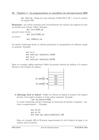 36 Chapitre 5 - La programmation en assembleur du microprocesseur 8086
mov [di],bx : charge les cases m´emoire d’oﬀset DI et DI + 1 avec le contenu
du registre BX.
Remarque : une valeur constante peut ´eventuellement ˆetre ajout´ee aux registres de base
ou d’index pour obtenir l’oﬀset. Exemple :
mov [si+100H],ax
qui peut aussi s’´ecrire
mov [si][100H],ax
ou encore
mov 100H[si],ax
Les modes d’adressage bas´es ou index´es permettent la manipulation de tableaux rang´es
en m´emoire. Exemple :
mov si,0
mov word ptr table[si],1234H
mov si,2
mov word ptr table[si],5678H
Dans cet exemple, table repr´esente l’oﬀset du premier ´el´ement du tableau et le registre
SI joue le rˆole d’indice de tableau :
12H
34H
56H
78H
DS :table 0
DS :table SI
• adressage bas´e et index´e : l’oﬀset est obtenu en faisant la somme d’un registre
de base, d’un registre d’index et d’une valeur constante. Exemple :
mov ah,[bx+si+100H]
Ce mode d’adressage permet l’adressage de structures de donn´ees complexes : ma-
trices, enregistrements, ... Exemple :
mov bx,10
mov si,15
mov byte ptr matrice[bx][si],12H
Dans cet exemple, BX et SI jouent respectivement le rˆole d’indices de ligne et de
colonne dans la matrice.
ISET Rad`es cours de microprocesseur HAGG`EGE, 2003
 