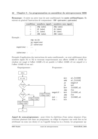 44 Chapitre 5 - La programmation en assembleur du microprocesseur 8086
Remarque : il existe un autre type de saut conditionnel, les sauts arithm´etiques. Ils
suivent en g´en´eral l’instruction de comparaison : CMP op´erande1,op´erande2
condition nombres sign´es nombres non sign´es
= JEQ label JEQ label
> JG label JA label
< JL label JB label
= JNE label JNE label
Exemple :
cmp ax,bx
jg superieur
jl inferieur
superieur : . . .
...
inferieur : . . .
Exemple d’application des instructions de sauts conditionnels : on veut additionner deux
nombres sign´es N1 et N2 se trouvant respectivement aux oﬀsets 1100H et 1101H. Le
r´esultat est rang´e `a l’oﬀset 1102H s’il est positif, `a l’oﬀset 1103H s’il est n´egatif et `a
l’oﬀset 1104H s’il est nul :
Organigramme : Programme :
début
N1 + N2
résultat
> 0
résultat
= 0
ranger le résultat
à l'offset 1103H
ranger le résultat
à l'offset 1104H
ranger le résultat
à l'offset 1102H
fin
oui
non
oui
non
mov al,[1100H]
add al,[1101H]
js negatif
jz nul
mov [1102H],al
jmp fin
negatif : mov [1103H],al
jmp fin
nul : mov [1104H],al
fin : hlt
Appel de sous-programmes : pour ´eviter la r´ep´etition d’une mˆeme s´equence d’ins-
tructions plusieurs fois dans un programme, on r´edige la s´equence une seule fois en lui
attribuant un nom (au choix) et on l’appelle lorsqu’on en a besoin. Le programme ap-
ISET Rad`es cours de microprocesseur HAGG`EGE, 2003
 