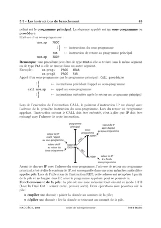 5.5 - Les instructions de branchement 45
pelant est le programme principal. La s´equence appel´ee est un sous-programme ou
proc´edure.
Ecriture d’un sous-programme :
nom sp PROC
... ← instructions du sous-programme
ret ← instruction de retour au programme principal
nom sp ENDP
Remarque : une proc´edure peut ˆetre de type NEAR si elle se trouve dans le mˆeme segment
ou de type FAR si elle se trouve dans un autre segment.
Exemple : ss prog1 PROC NEAR
ss prog2 PROC FAR
Appel d’un sous-programme par le programme principal : CALL proc´edure
... ← instructions pr´ec´edant l’appel au sous-programme
call nom sp ← appel au sous-programme
... ← instructions ex´ecut´ees apr`es le retour au programme principal
Lors de l’ex´ecution de l’instruction CALL, le pointeur d’instruction IP est charg´e avec
l’adresse de la premi`ere instruction du sous-programme. Lors du retour au programme
appelant, l’instruction suivant le CALL doit ˆetre ex´ecut´ee, c’est-`a-dire que IP doit ˆetre
recharg´e avec l’adresse de cette instruction.
programme
principal
sous-
programme
CALLRET
1000H
2100H
2000H
1002H
valeur de IP
avant l'appel
au sous-programme
valeur de IP
après l'appel
au sous-programme
valeur de IP
à la fin du
sous-programme
valeur de IP
au retour du
sous-programme
Avant de charger IP avec l’adresse du sous-programme, l’adresse de retour au programme
principal, c’est-`a-dire le contenu de IP, est sauvegard´ee dans une zone m´emoire particuli`ere
appel´ee pile. Lors de l’ex´ecution de l’instruction RET, cette adresse est r´ecup´er´ee `a partir
de la pile et recharg´ee dans IP, ainsi le programme appelant peut se poursuivre.
Fonctionnement de la pile : la pile est une zone m´emoire fonctionnant en mode LIFO
(Last In First Out : dernier entr´e, premier sorti). Deux op´erations sont possibles sur la
pile :
• empiler une donn´ee : placer la donn´ee au sommet de la pile ;
• d´epiler une donn´ee : lire la donn´ee se trouvant au sommet de la pile.
HAGG`EGE, 2003 cours de microprocesseur ISET Rad`es
 