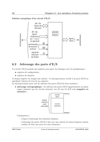 52 Chapitre 6 - Les interfaces d’entr´ees/sorties
Sch´ema synoptique d’un circuit d’E/S :
circuit
d'E/S
lignes
d'E/S
D0 - Dn
lignes de
données
A0 - Ap
lignes
d'adresses
(p = 1 ou 2,
en général)
RD
CS
WR
commandes
de lecture/
écriture
signal de
selection
de boîtier
microprocesseur
périphériques
6.2 Adressage des ports d’E/S
Un circuit d’E/S poss`ede des registres pour g´erer les ´echanges avec les p´eriph´eriques :
• registres de conﬁguration ;
• registres de donn´ees.
A chaque registre est assign´e une adresse : le microprocesseur acc`ede `a un port d’E/S en
sp´eciﬁant l’adresse de l’un de ses registres.
Le microprocesseur peut voir les adresses des ports d’E/S de deux mani`eres :
• adressage cartographique : les adresses des ports d’E/S appartiennent au mˆeme
espace m´emoire que les circuits m´emoire (on dit que les E/S sont mapp´ees en
m´emoire) :
circuits
mémoire
circuits
d'E/S
espace
mémoire
total
adressable
00000H
FFFFFH
Cons´equences :
– l’espace d’adressage des m´emoires diminue ;
– l’adressage des ports d’E/S se fait avec une adresse de mˆeme longueur (mˆeme
nombre de bits) que pour les cases m´emoires ;
ISET Rad`es cours de microprocesseur HAGG`EGE, 2003
 