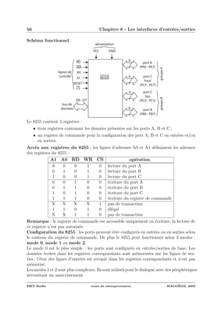 56 Chapitre 6 - Les interfaces d’entr´ees/sorties
Sch´ema fonctionnel :
GNDVCC
alimentation
RD
WR
RESET
A0
A1
CS
D0 - D7
bus de
données
8
4
4
8
8255
port A
(PA0 - PA7)
port B
(PB0 - PB7)
port C
haut
(PC4 - PC7)
port C
bas
(PC0 - PC3)
groupeAgroupeB
lignes de
contrôle
Le 8255 contient 4 registres :
• trois registres contenant les donn´ees pr´esentes sur les ports A, B et C ;
• un registre de commande pour la conﬁguration des port A, B et C en entr´ees et/ou
en sorties.
Acc`es aux registres du 8255 : les lignes d’adresses A0 et A1 d´eﬁnissent les adresses
des registres du 8255 :
A1 A0 RD WR CS op´eration
0 0 0 1 0 lecture du port A
0 1 0 1 0 lecture du port B
1 0 0 1 0 lecture du port C
0 0 1 0 0 ´ecriture du port A
0 1 1 0 0 ´ecriture du port B
1 0 1 0 0 ´ecriture du port C
1 1 1 0 0 ´ecriture du registre de commande
X X X X 1 pas de transaction
1 1 0 1 0 ill´egal
X X 1 1 0 pas de transaction
Remarque : le registre de commande est accessible uniquement en ´ecriture, la lecture de
ce registre n’est pas autoris´ee.
Conﬁguration du 8255 : les ports peuvent ˆetre conﬁgur´es en entr´ees ou en sorties selon
le contenu du registre de commande. De plus le 8255 peut fonctionner selon 3 modes :
mode 0, mode 1 ou mode 2.
Le mode 0 est le plus simple : les ports sont conﬁgur´es en entr´ees/sorties de base. Les
donn´ees ´ecrites dans les registres correspondants sont m´emoris´ees sur les lignes de sor-
ties ; l’´etat des lignes d’entr´ees est recopi´e dans les registres correspondants et n’est pas
m´emoris´e.
Les modes 1 et 2 sont plus complexes. Ils sont utilis´es pour le dialogue avec des p´eriph´eriques
n´ecessitant un asservissement.
ISET Rad`es cours de microprocesseur HAGG`EGE, 2003
 