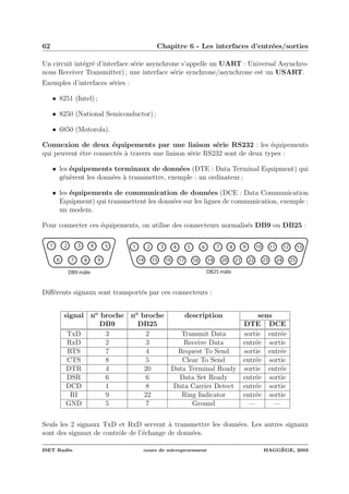 62 Chapitre 6 - Les interfaces d’entr´ees/sorties
Un circuit int´egr´e d’interface s´erie asynchrone s’appelle un UART : Universal Asynchro-
nous Receiver Transmitter) ; une interface s´erie synchrone/asynchrone est un USART.
Exemples d’interfaces s´eries :
• 8251 (Intel) ;
• 8250 (National Semiconductor) ;
• 6850 (Motorola).
Connexion de deux ´equipements par une liaison s´erie RS232 : les ´equipements
qui peuvent ˆetre connect´es `a travers une liaison s´erie RS232 sont de deux types :
• les ´equipements terminaux de donn´ees (DTE : Data Terminal Equipment) qui
g´en`erent les donn´ees `a transmettre, exemple : un ordinateur ;
• les ´equipements de communication de donn´ees (DCE : Data Communication
Equipment) qui transmettent les donn´ees sur les lignes de communication, exemple :
un modem.
Pour connecter ces ´equipements, on utilise des connecteurs normalis´es DB9 ou DB25 :
DB9 mâle
1 2 3 4 6 7 8 95 10 11 12 13
14 15 16 17 19 20 21 2218 23 24 25
1 2 3 4 5
6 7 8 9
DB25 mâle
Diﬀ´erents signaux sont transport´es par ces connecteurs :
signal no
broche no
broche description sens
DB9 DB25 DTE DCE
TxD 3 2 Transmit Data sortie entr´ee
RxD 2 3 Receive Data entr´ee sortie
RTS 7 4 Request To Send sortie entr´ee
CTS 8 5 Clear To Send entr´ee sortie
DTR 4 20 Data Terminal Ready sortie entr´ee
DSR 6 6 Data Set Ready entr´ee sortie
DCD 1 8 Data Carrier Detect entr´ee sortie
RI 9 22 Ring Indicator entr´ee sortie
GND 5 7 Ground — —
Seuls les 2 signaux TxD et RxD servent `a transmettre les donn´ees. Les autres signaux
sont des signaux de contrˆole de l’´echange de donn´ees.
ISET Rad`es cours de microprocesseur HAGG`EGE, 2003
 