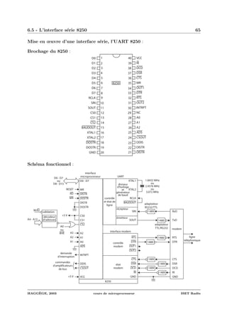 6.5 - L’interface s´erie 8250 65
Mise en œuvre d’une interface s´erie, l’UART 8250 :
Brochage du 8250 :
1
20 21
40
8250
2
3
4
5
6
7
8
9
10
11
12
13
14
15
16
17
18
19 22
23
24
25
26
27
28
29
30
31
32
33
34
35
36
37
38
39
D0
D1
D2
D3
D4
D5
D6
D7
RCLK
SIN
SOUT
CS0
CS1
CS2
BAUDOUT
XTAL1
XTAL2
DOSTR
DOSTR
GND
VCC
RI
DCD
DSR
CTS
MR
OUT1
DTR
RTS
OUT2
INTRPT
NC
A0
A1
A2
ADS
CSOUT
DDIS
DISTR
DISTR
Sch´ema fonctionnel :
D0 - D7
MR
DISTR
DOSTR
DISTR
DOSTR
CS0
CS1
CS2
A2
A1
A0
ADS
INTRPT
DDIS
CSOUT
VCC
XTAL1
XTAL2
RCLK
BAUDOUT
SIN
SOUT
RTS
DTR
OUT1
OUT2
CTS
DSR
DCD
RI
GND
RxD
TxD
RTS
DTR
CTS
DSR
DCD
RI
GND
1489
1488
1488
1488
1489
1489
1489
1489
A0
ou
BHE
M/IO
A4 - A15
validation
décodeur
d'adresses
D0 - D7
ou
D8 - D15
RESET
RD
WR
A3
A2
A1
+5 V
demande
d'interruption
commandes
d'amplificateurs
de bus
interface
microprocesseur UART
contrôle
et état de
ligne
diviseur
d'horloge
et
générateur
de baud
récepteur
émetteur
interface modem
contrôle
modem
état
modem
modem
ligne
téléphonique
adaptateur
RS232/TTL
adaptateur
TTL/RS232
1.8432 MHz
ou
2.4576 MHz
ou
3.072 MHz
8250
+5 V
HAGG`EGE, 2003 cours de microprocesseur ISET Rad`es
 