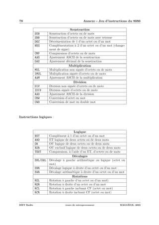 78 Annexe - Jeu d’instructions du 8086
Soustraction
SUB Soustraction d’octets ou de mots
SBB Soustraction d’octets ou de mots avec retenue
DEC D´ecr´ementation de 1 d’un octet ou d’un mot
NEG Compl´ementation `a 2 d’un octet ou d’un mot (change-
ment de signe)
CMP Comparaison d’octets ou de mots
AAS Ajustement ASCII de la soustraction
DAS Ajustement d´ecimal de la soustraction
Multiplication
MUL Multiplication non sign´ee d’octets ou de mots
IMUL Multiplication sign´ee d’octets ou de mots
AAM Ajustement ASCII de la multiplication
Division
DIV Division non sign´ee d’octets ou de mots
IDIV Division sign´ee d’octets ou de mots
AAD Ajustement ASCII de la division
CBW Conversion d’octet en mot
CWD Conversion de mot en double mot
Instructions logiques :
Logique
NOT Compl´ement `a 1 d’un octet ou d’un mot
AND ET logique de deux octets ou de deux mots
OR OU logique de deux octets ou de deux mots
XOR OU exclusif logique de deux octets ou de deux mots
TEST Comparaison, `a l’aide d’un ET, d’octets ou de mots
D´ecalages
SHL/SAL D´ecalage `a gauche arithm´etique ou logique (octet ou
mot)
SHR D´ecalage logique `a droite d’un octet ou d’un mot
SAR D´ecalage arithm´etique `a droite d’un octet ou d’un mot
Rotations
ROL Rotation `a gauche d’un octet ou d’un mot)
ROR Rotation `a droite d’un octet ou d’un mot
RCL Rotation `a gauche incluant CF (octet ou mot)
RCR Rotation `a droite incluant CF (octet ou mot)
ISET Rad`es cours de microprocesseur HAGG`EGE, 2003
 