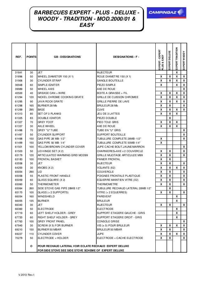 Campingaz expert deluxe istruzioni Campingaz expert deluxe istruzioni