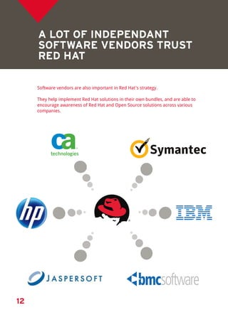 Red Hat Internship report | PDF