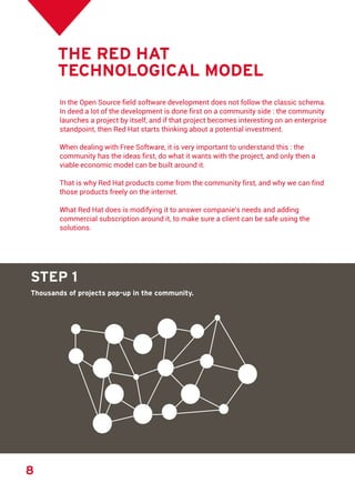 Red Hat Internship report | PDF