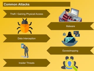 Common Attacks
Theft / Gaining Physical Access
Data Interception
Insider Threats
Malware
Eavesdropping
 