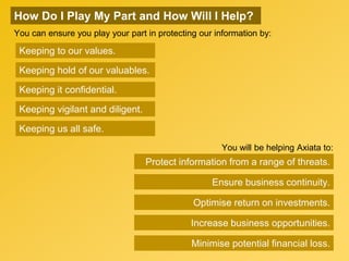 You can ensure you play your part in protecting our information by:
Keeping to our values.
Keeping vigilant and diligent.
Keeping hold of our valuables.
Keeping it confidential.
Keeping us all safe.
How Do I Play My Part and How Will I Help?
You will be helping Axiata to:
Protect information from a range of threats.
Ensure business continuity.
Minimise potential financial loss.
Optimise return on investments.
Increase business opportunities.
 