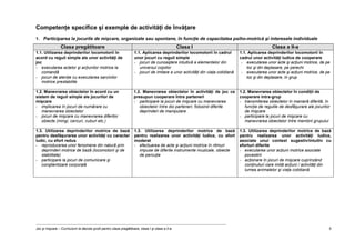 Joc şi mişcare – Curriculum la decizia şcolii pentru clasa pregătitoare, clasa I şi clasa a II-a 5
Competenţe specifice şi exemple de activităţi de învăţare
1. Participarea la jocurile de mişcare, organizate sau spontane, în funcţie de capacitatea psiho-motrică şi interesele individuale
Clasa pregătitoare Clasa I Clasa a II-a
1.1. Utilizarea deprinderilor locomotorii în
acord cu reguli simple ale unor activităţi de
joc
- executarea actelor şi acţiunilor motrice la
comandă
- jocuri de atenţie cu executarea sarcinilor
motrice prestabilite
1.1. Aplicarea deprinderilor locomotorii în cadrul
unor jocuri cu reguli simple
- jocuri de cunoaştere intuitivă a elementelor din
universul copiilor
- jocuri de imitare a unor activităţi din viaţa cotidiană
1.1. Aplicarea deprinderilor locomotorii în
cadrul unor activităţi ludice de cooperare
- executarea unor acte şi acţiuni motrice, de pe
loc şi din deplasare, pe perechi
- executarea unor acte şi acţiuni motrice, de pe
loc şi din deplasare, în grup
1.2. Manevrarea obiectelor în acord cu un
sistem de reguli simple ale jocurilor de
mişcare
- implicarea în jocuri de numărare cu
manevrarea obiectelor
- jocuri de mişcare cu manevrarea diferitor
obiecte (mingi, cercuri, cuburi etc.)
1.2. Manevrarea obiectelor în activităţi de joc ce
presupun cooperare între parteneri
- participare la jocuri de mişcare cu manevrarea
obiectelor între doi parteneri, folosind diferite
deprinderi de manipulare
1.2. Manevrarea obiectelor în condiţii de
cooperare intra-grup
- transmiterea obiectelor în manieră diferită, în
funcţie de regulile de desfăşurare ale jocurilor
de mişcare
- participare la jocuri de mişcare cu
manevrarea obiectelor între membrii grupului
1.3. Utilizarea deprinderilor motrice de bază
pentru desfăşurarea unor activităţi cu caracter
ludic, cu efort redus
- reproducerea unor fenomene din natură prin
deprinderi motrice de bază (locomotorii şi de
stabilitate)
- participare la jocuri de comunicare şi
conştientizare corporală
1.3. Utilizarea deprinderilor motrice de bază
pentru realizarea unor activităţi ludice, cu efort
moderat
- efectuarea de acte şi acţiuni motrice în ritmuri
impuse de diferite instrumente muzicale, obiecte
de percuţie
1.3. Utilizarea deprinderilor motrice de bază
pentru realizarea unor activităţi ludice,
asociate unui context sugestiv/intuitiv cu
eforturi diferite
- executarea unor acţiuni motrice asociate
povestirii
- acţionare în jocuri de mişcare cuprinzând
conţinuturi care imită acţiuni / activităţi din
lumea animalelor şi viaţa cotidiană
 