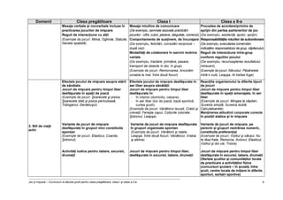 Joc şi mişcare – Curriculum la decizia şcolii pentru clasa pregătitoare, clasa I şi clasa a II-a 9
Domenii Clasa pregătitoare Clasa I Clasa a II-a
Mesaje verbale şi nonverbale incluse în
practicarea jocurilor de mişcare
Reguli de interacţiune cu alţii
(Exemple de jocuri: Mima, Oglinda, Statuile,
Naveta spaţială)
Mesaje intuitive de comunicare
(De exemplu, semnale asociate practicării
jocurilor - cifre, culori, jaloane, steguleţe, comenzi)
Comportamente de susţinere, de încurajare
(De exemplu, felicitări, consolări reciproce –
după caz)
Modalităţi de colaborare în sarcini motrice
variate
(De exemplu, tractare, prindere, pasare,
transport de obiecte în doi, în grup)
(Exemple de jocuri: Remorcarea, Ancorăm
corabia la mal, Între două focuri)
Procedee de acordare/primire de
sprijin din partea partenerilor de joc
(De exemplu, asistenţă, ajutor, sprijin)
Responsabilităţile rolurilor de subordonare
(De exemplu, executarea comenzilor,
indicaţiilor responsabilului de grup, căpitanului)
Reguli de interacţiune intra-grup
conform regulilor jocului
(De exemplu, recunoaşterea rezultatului
întrecerii)
(Exemple de jocuri: Năvodul, Păsărelele
intră-n cuib, Leapşa, Al treilea fuge)
3. Stil de viaţă
activ
Efectele jocului de mişcare asupra stării
de sănătate
Jocuri de mişcare pentru timpul liber
desfăşurate în spaţii de joacă
(Exemple de jocuri: Şoarecele şi pisica,
Şoarecele isteţ şi pisica periculoasă,
Toboganul, Derdeluşul)
Variante de jocuri de mişcare
desfăşurate în grupuri mici constituite
spontan
(Exemple de jocuri: Elasticul, Coarda,
Şotronul)
Activităţi ludice pentru tabere, excursii,
drumeţii
Efectele jocului de mişcare desfăşurate în
aer liber asupra sănătăţii
Jocuri de mişcare pentru timpul liber
desfăşurate în:
- în interior (domiciliu, cabane)
- în aer liber (loc de joacă, bază sportivă,
curtea şcolii)
(Exemple de jocuri: Vânătorul iscusit, Crabii şi
creveţii, Fereşte capul, Colţurile colorate,
Şotronul, Leapşa)
Variante de jocuri de mişcare desfăşurate
în grupuri organizate spontan
(Exemple de jocuri: Vânătorii şi raţele,
Leapşa, Între două focuri, Vânătorul, Vrabia
şi albina)
Jocuri de mişcare pentru timpul liber,
desfăşurate în excursii, tabere, drumeţii
Reacţiile organismului la diferite tipuri
de jocuri
Jocuri de mişcare pentru timpul liber
desfăşurate în spaţii amenajate, în aer
liber
(Exemple de jocuri: Mingea la căpitan,
Suveica simplă, Suveica dublă,
Calculatoarele)
Menţinerea atitudinii corporale corecte
în poziţii statice şi în mişcare
Variante de jocuri de mişcare, pe
perechi şi grupuri restrânse numeric,
constituite preferenţial
(Exemple de jocuri: Vizitiul şi căluţul, Nu
te lăsa frate, Remorca, Avionul, Elasticul,
Vizitiul şi doi cai, Troica)
Jocuri de mişcare pentru timpul liber
desfăşurate în excursii, tabere, drumeţii
Ofertele şcolilor şi comunităţilor locale
de practicare a activităţilor fizice
(concursuri şcolare – în şcoală, între
şcoli; centre locale de iniţiere în diferite
sporturi, serbări sportive)
 