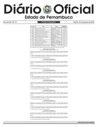 Poder Executivo
Ano XCVIII • Nº 14 Recife, 22 de janeiro de 2021
CERTIFICADO DIGITALMENTE
MATRICULA NOME CARGO
ÚLTIMO DIA
TRABALHADO
4079183 FABIULA LAURENTINA DA CRUZ
TÉCNICO DE ENFERMAGEM
PLANTONISTA
01/10/2020
4029216 EDUARDO RIBEIRO DA SILVA BIOMÉDICO PLANTONISTA 10/12/2020
4082737 HILRYSTON CESAR CAMPOS DE FREITAS TÉCNICO DE LABORATÓRIO 22/12/2020
4080092 THAMIRES ESTELA DA SILVA SANTOS BIOMÉDICO PLANTONISTA 28/12/2020
4068920 CREUZA MARIA DE SANTANA COUTO
TÉCNICO DE ENFERMAGEM
PLANTONISTA
30/12/2020
4028376 PATRÍCIA CABRAL GONÇALVES MOISÉS ENFERMEIRO UTEÍSTA 05/01/2021
4034678 LEONCIO CANTARELLI
FARMACÊUTICO / BIOQUÍMICO
DIARISTA
08/01/2021
4035356 CAMYLLA CARVALHO DE MELO BIOMÉDICO PLANTONISTA 10/01/2021
11811773 ALESSANDRA TADEIA TENORIO NOE
APOIADOR INSTITUCIONAL
/ASSISTENTE SOCIAL/SANAR
12/01/2021
11812702  ALINE THAIS MONTEIRO CIRURGIAO DENTISTA - EABP 15/01/2021
3752712 OBERDAN RIBEIRO GONÇALVES DE OLIVEIRA
MEDICO TRAUMATO-
ORTOPEDISTA
22/01/2021
II – Esta Portaria entra em vigor na data de sua publicação, produzindo seus efeitos legais a partir da data acima  indicada.
RICARDA SAMARA DA SILVA BEZERRA
Secretária Executiva de Gestão do Trabalho e Educação na Saúde
 
PORTARIA Nº 036 - O SECRETARIO EXECUTIVO DE ADMINISTRAÇÃO E FINANÇAS , com base na delegação outorgada pela
Portaria SES nº 494/2020, publicada no D.O.E. de 04.12.2020, com fundamento nos artigos 214 a 220 da Lei nº 6.123, de 20.07.1968.
RESOLVE:
  
I – Prorrogar por mais 60 (sessenta) dias o prazo do Inquérito Administrativo, instaurado através da Portaria n° 695/2020, DOE
de 14/11/2020, conforme justificativa apresentada pela 1ª Comissão Especial de Inquérito Administrativo, através do MEMO 10769207
  
II – Contar os efeitos desta Portaria a partir da data da sua publicação.
 
CAIO EDUARDO SILVA MULATINHO
Secretário Executivo de Administração e Finanças
PORTARIA Nº 037- O SECRETARIO EXECUTIVO DE ADMINISTRAÇÃO E FINANÇAS, com base na delegação outorgada pela
Portaria SES nº 494/2020, publicada no D.O.E. de 04.12.2020, com fundamento nos artigos 214 a 220 da Lei nº 6.123, de 20.07.1968.
RESOLVE:
  
I – Prorrogar por mais 60 (sessenta) dias o prazo do Inquérito Administrativo, instaurado através da Portaria n° 680/2020, DOE
de 14/11/2020, conforme justificativa apresentada pela 1ª Comissão Especial de Inquérito Administrativo, através do MEMO (10797711)
 
 
II – Contar os efeitos desta Portaria a partir da data da sua publicação.
 
CAIO EDUARDO SILVA MULATINHO
Secretário Executivo de Administração e Finanças
PORTARIA Nº 038 - O SECRETARIO EXECUTIVO DE ADMINISTRAÇÃO E FINANÇAS, com base na delegação outorgada pela
Portaria SES nº 494/2020, publicada no D.O.E. de 04.12.2020, com fundamento nos artigos 214 a 220 da Lei nº 6.123, de 20.07.1968.
 
RESOLVE:
  
I – Prorrogar por mais 60 (sessenta) dias o prazo do Inquérito Administrativo, instaurado através da Portaria n° 706/2020, DOE
de 14/11/20, conforme justificativa apresentada pela 1ª Comissão Especial de Inquérito Administrativo, através do MEMO 10798132
 
II – Contar os efeitos desta Portaria a partir da data da sua publicação.
CAIO EDUARDO SILVA MULATINHO
Secretário Executivo de Administração e Finanças
PORTARIA Nº 039 - O SECRETARIO EXECUTIVO DE ADMINISTRAÇÃO E FINANÇAS , com base na delegação outorgada pela
Portaria SES nº 494/2020, publicada no D.O.E. de 04.12.2020, com fundamento nos artigos 214 a 220 da Lei nº 6.123, de 20.07.1968.
RESOLVE:
  
I – Prorrogar por mais 60 (sessenta) dias o prazo do Inquérito Administrativo, instaurado através da Portaria n° 683/2020, DOE
de 14/11/2020, conforme justificativa apresentada pela 1ª Comissão Especial de Inquérito Administrativo, através do MEMO 10797754
  
II – Contar os efeitos desta Portaria a partir da data da sua publicação.
 
CAIO EDUARDO SILVA MULATINHO
Secretário Executivo de Administração e Finanças
PORTARIA Nº 040 - O SECRETARIO EXECUTIVO DE ADMINISTRAÇÃO E FINANÇAS, com base na delegação outorgada pela
Portaria SES nº 494/2020, publicada no D.O.E. de 04.12.2020, com fundamento nos artigos 214 a 220 da Lei nº 6.123, de 20.07.1968.
RESOLVE:
  
I – Prorrogar por mais 60 (sessenta) dias o prazo do Inquérito Administrativo, instaurado através da Portaria n° 682/2020, DOE
de 14/11/2020, conforme justificativa apresentada pela 1ª Comissão Especial de Inquérito Administrativo, através do MEMO 10797750
  
II – Contar os efeitos desta Portaria a partir da data da sua publicação.
 
CAIO EDUARDO SILVA MULATINHO
Secretário Executivo de Administração e Finanças
PORTARIA Nº 041 - O SECRETARIO EXECUTIVO DE ADMINISTRAÇÃO E FINANÇAS , com base na delegação outorgada pela
Portaria SES nº 494/2020, publicada no D.O.E. de 04.12.2020, com fundamento nos artigos 214 a 220 da Lei nº 6.123, de 20.07.1968.
RESOLVE:
 
 I – Prorrogar por mais 60 (sessenta) dias o prazo do Inquérito Administrativo, instaurado através da Portaria n° 675/2020, DOE
de 14/11/2020, conforme justificativa apresentada pela 1ª Comissão Especial de Inquérito Administrativo, através do MEMO 10788406
  
II – Contar os efeitos desta Portaria a partir da data da sua publicação.
 
CAIO EDUARDO SILVA MULATINHO
Secretário Executivo de Administração e Finanças
PORTARIA Nº 042 - O SECRETARIO EXECUTIVO DE ADMINISTRAÇÃO E FINANÇAS , com base na delegação outorgada pela
Portaria SES nº 494/2020, publicada no D.O.E. de 04.12.2020, com fundamento nos artigos 214 a 220 da Lei nº 6.123, de 20.07.1968.
RESOLVE:
  
I – Prorrogar por mais 60 (sessenta) dias o prazo do Inquérito Administrativo, instaurado através da Portaria n° 675/2020, DOE
de 14/11/2020, conforme justificativa apresentada pela 1ª Comissão Especial de Inquérito Administrativo, através do MEMO 10797725
 
II – Contar os efeitos desta Portaria a partir da data da sua publicação.
 
 