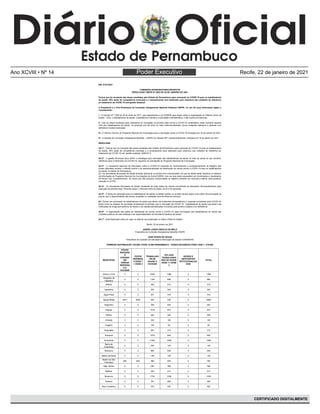 Poder Executivo
Ano XCVIII • Nº 14 Recife, 22 de janeiro de 2021
CERTIFICADO DIGITALMENTE
EM, 21/01/2021
COMISSÃO INTERGESTORES BIPARTITE
RESOLUÇÃO CIB/PE Nº 5393 DE 20 DE JANEIRO DE 2021
Pactua que do montante das doses recebidas pelo Estado de Pernambuco para vacinação do COVID-19 para os trabalhadores
da saúde, 30% serão de competência municipal e o remanescente será destinado para cobertura das unidades de referência
ao tratamento da COVID-19 sob gestão estadual.
O Presidente e o Vice-Presidente da Comissão Intergestores Bipartite Estadual CIB/PE, no uso de suas atribuições legais e
considerando,
I - O Decreto Nº 7.508 de 28 de junho de 2011, que regulamenta a Lei 8.080/90 para dispor sobre a organização do Sistema Único de
Saúde – SUS, o planejamento da saúde, a assistência a saúde e a articulação interfederativa, e dão outras providencias;
II - Que as doses recebidas para Campanha de Vacinação na primeira fase contra a COVID-19 contemplam neste momento apenas
34% dos trabalhadores da saúde,  as pessoas com 60 anos ou mais institucionalizadas, povos indígenas aldeados e pessoas com
deficiência institucionalizadas;
III - O Informe Técnico do Programa Nacional de Imunização para a vacinação contra a COVID-19 divulgado em 18 de Janeiro de 2021;
IV - A decisão da Comissão Intergestores Bipartite – CIB/PE em Sessão 361ª extraordinária/web, realizada em 18 de janeiro de 2021.
RESOLVEM:
Art.1º - Pactuar que do montante das doses recebidas pelo Estado de Pernambuco para vacinação do COVID-19 para os trabalhadores
da saúde, 30% serão de competência municipal e o remanescente será destinado para cobertura das unidades de referência ao
tratamento da COVID-19 sob gestão estadual, (ANEXO I).
 
Art.2º - A gestão Municipal deve definir a estratégia para vacinação dos trabalhadores da saúde na rede de saúde do seu território,
referência para o tratamento do COVID-19, seguindo as orientações do Programa Nacional de Imunização.
Art.3º - A Campanha Nacional de Vacinação contra a COVID-19 necessita do monitoramento e acompanhamento do Registro das
Doses Aplicadas durante o referido evento e da operacionalização de distribuição da vacina contra a COVID-19 para os trabalhadores
de saúde no estado de Pernambuco. 
§1º. As Secretarias Municipais de Saúde deverão direcionar os pontos com conectividade, em que os dados serão inseridos no Sistema
de Informação do Programa Nacional de Imunizações de forma DIÁRIA, uma vez que estes necessitam ser monitorados e visualizados
em tempo real, constantemente. Os locais que não possuem conectividade os registros deverão ser manuais e diários, para posterior
inserção no SI-PNI.
Art.4º - As Secretarias Municipais de Saúde receberão as duas doses da Vacina proveniente do laboratório Sinovac/Butantan para
execução da primeira fase. Devendo seguir o intervalo entre as doses, de 02 a 04 semanas.
Art.5º - A oferta da vacinação para os trabalhadores de saúde no âmbito público ou privado deverá seguir uma ordem de priorização de
acordo com a disponibilidade das doses recebidas e a realidade local da oferta de serviços.
§1º. Devem ser priorizados os trabalhadores de saúde que atuem nos ambientes de assistência a  pessoas acometidas pela COVID-19,
assim como as equipes de vacinação diretamente envolvidas com a vacinação da COVID-19,  trabalhadores de saúde que atuam nas
instituições de longa permanência de idosos e de residência/instituições inclusivas para jovens e adultos com deficiência.
     
Art.6º - A organização das ações de distribuição da vacina contra a COVID-19, para imunização dos trabalhadores de saúde das
unidades públicas da rede estadual é de responsabilidade da Secretaria Estadual de Saúde.
Art.7º - Esta Resolução entra em vigor na data de sua publicação no Diário Oficial do Estado.
Recife, 20 de janeiro de 2021.
ANDRÉ LONGO ARAÚJO DE MELO
Presidente da Comissão Intergestores Bipartite CIB/PE
JOSÉ EDSON DE SOUSA
Presidente do Conselho de Secretários Municipais de Saúde COSEMS/PE
PRIMEIRA DISTRIBUIÇÃO VACINA COVID-19 EM PERNAMBUCO - DOSES RECEBIDAS PARA FASE 1: 270:960
MUNICÍPIOS
POVOS
INDÍGENA
S
VIVENDO
EM
TERRAS
INDÍGENA
S A
VACINAR
POVOS
INDÍGENA
S DOSE 1
+ DOSE 2
TRABALHAD
OR DE
SAÚDE A
VACINAR
30% DOS
TRABALHADO
RES DE SAÚDE
DOSE 1+ DOSE
2
IDOSOS E
DEFICIENTES
INTITUCIONALIZA
DOS
TOTAL
Abreu e Lima 0 0 2309 1386 0 1386
Afogados da
Ingazeira
0 0 1144 686 0 686
Afrânio 0 0 350 210 0 210
Agrestina 0 0 505 302 0 302
Água Preta 0 0 531 318 0 318
Águas Belas 2631 5262 544 326 0 5588
Alagoinha 0 0 338 202 0 202
Aliança 0 0 1619 972 0 972
Altinho 0 0 426 256 0 256
Amaraji 0 0 320 192 0 192
Angelim 0 0 154 92 0 92
Araçoiaba 0 0 520 312 0 312
Araripina 0 0 1079 648 0 648
Arcoverde 0 0 2165 1298 0 1298
Barra de
Guabiraba
0 0 235 140 0 140
Barreiros 0 0 895 536 0 536
Belém de Maria 0 0 198 120 0 120
Belém do São
Francisco
282 564 366 220 0 784
Belo Jardim 0 0 1281 768 0 768
Betânia 0 0 355 213 0 213
Bezerros 0 0 1730 1038 0 1038
Bodocó 0 0 781 469 0 469
Bom Conselho 0 0 753 452 0 452
 