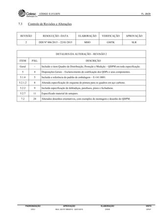 CÓDIGO: E-313.0070 FL. 28/29
PADRONIZAÇÃO APROVAÇÃO ELABORAÇÃO VISTO
DVCI RES. DDI Nº 006/2015 - 22/01/2015 DVEN DPEP
7.3 Controle de Revisões e Alterações
REVISÃO RESOLUÇÃO - DATA ELABORAÇÃO VERIFICAÇÃO APROVAÇÃO
2 DDI Nº 006/2015 – 22/01/2015 MHO GMTK SLR
DETALHES DA ALTERAÇÃO – REVISÃO 2
ITEM PÁG. DESCRIÇÃO
Geral - Incluído o item Quadro de Distribuição, Proteção e Medição – QDPM em toda especificação.
5 4 Disposições Gerais – Esclarecimento de codificação dos QDPs e seus componentes.
5.1.4 5 Incluída a referência do padrão de embalagem – E-141.0001.
5.2.1.2 8 Alterada especificação do esquema de pintura para os quadros em aço carbono.
5.2.2 9 Incluída especificação de dobradiças, parafusos, pinos e fechaduras.
5.2.7 11 Especificado material do anteparo.
7.2 24 Alterados desenhos orientativos, com exemplos de montagem e desenho do QDPM.
 