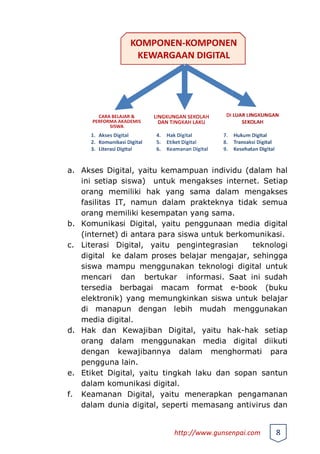 a. Akses Digital, yaitu kemampuan individu
ini setiap siswa) untuk mengakses internet.
orang memiliki hak yang sama dalam mengakses
fasilitas IT, namun dalam prakteknya tidak semua
orang memiliki kesempatan yang sama.
b. Komunikasi Digital, yaitu penggunaan media digital
(internet) di antara para siswa untuk berkomunikasi.
c. Literasi Digital, yaitu pengintegrasian teknologi
digital ke dalam proses belajar mengajar, sehingga
siswa mampu menggunakan teknologi digital untuk
mencari dan bertukar informasi. Saat ini sudah
tersedia berbagai macam format e
elektronik) yang memungkinkan siswa untuk belajar
di manapun dengan lebih mudah menggunakan
media digital.
d. Hak dan Kewajiban Digital, yaitu hak
orang dalam menggunakan media digital diikuti
dengan kewajibannya dalam menghormati para
pengguna lain.
e. Etiket Digital, yaitu tingkah laku dan sopan santun
dalam komunikasi digital.
f. Keamanan Digital, yaitu menerapkan pengamanan
dalam dunia digital, seperti memasang antivirus dan
http://www.gunsenpai.com
Akses Digital, yaitu kemampuan individu (dalam hal
untuk mengakses internet. Setiap
dalam mengakses
, namun dalam prakteknya tidak semua
orang memiliki kesempatan yang sama.
Komunikasi Digital, yaitu penggunaan media digital
di antara para siswa untuk berkomunikasi.
engintegrasian teknologi
digital ke dalam proses belajar mengajar, sehingga
siswa mampu menggunakan teknologi digital untuk
ari dan bertukar informasi. Saat ini sudah
bagai macam format e-book (buku
elektronik) yang memungkinkan siswa untuk belajar
di manapun dengan lebih mudah menggunakan
Hak dan Kewajiban Digital, yaitu hak-hak setiap
orang dalam menggunakan media digital diikuti
am menghormati para
ingkah laku dan sopan santun
menerapkan pengamanan
dalam dunia digital, seperti memasang antivirus dan
http://www.gunsenpai.com 8
 