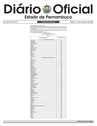 Diário Oficial de Pernambuco - 11.11.2021