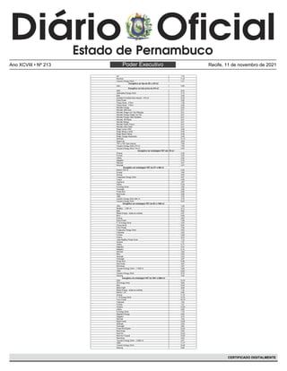 Diário Oficial de Pernambuco - 11.11.2021