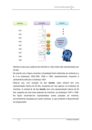 Estruturas de Dados Compostas   
M"
4 Professora Aida Meira
Admite-se aqui que a palavra de memória e o tipo inteiro são representados por
32 bits.
De acordo com a figura, durante a compilação foram atribuídos as variáveis i, j,
k, f os endereços 1002,1005, 1006 e 1004, respetivamente, enquanto a
variável d foi atribuído o endereço 1007.
Note-se que, com exceção do tipo double, cada variável tem uma
representação interna de 32 bits, ocupando por isso apenas um endereço de
memória. A variável d, de tipo double, tem uma representação interna de 64
bits, exigindo por isso duas palavras de memória: os endereços 1007 e 1008.
Na figura encontram-se representados outras posições de memória,
provavelmente ocupadas por outras variáveis, e cujo conteúdo é desconhecido
do programador.
 