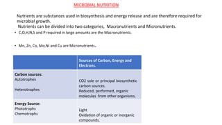 MICROBIAL NUTRITION
Nutrients are substances used in biosynthesis and energy release and are therefore required for
microbial growth.
Nutrients can be divided into two categories, Macronutrients and Micronutrients.
• C,O,H,N,S and P required in large amounts are the Macronutrients.
• Mn, Zn, Co, Mo,Ni and Cu are Micronutrients.
Sources of Carbon, Energy and
Electrons.
Carbon sources:
Autotrophes
Heterotrophes
CO2 sole or principal biosynthetic
carbon sources.
Reduced, performed, organic
molecules from other organisms.
Energy Source:
Phototrophs
Chemotrophs
Light
Oxidation of organic or inorganic
compounds.
 