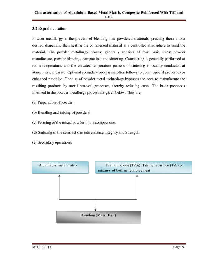 Characterisation of Aluminum based metal matrix composite reinforcement ...