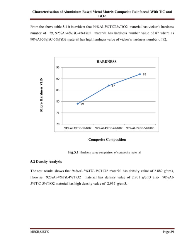 Characterisation of Aluminum based metal matrix composite reinforcement ...