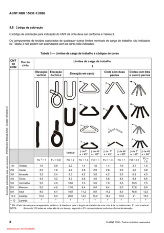 ABNT NBR 15637-1:2008
8 © ABNT 2008 - Todos os direitos reservados
5.6 Código de coloração
O código de coloração para indicação do CMT da cinta deve ser conforme a Tabela 3.
Os componentes de tecidos costurados de quaisquer outros limites nominais de carga de trabalho não indicados
na Tabela 3 não podem ser assinalados com as cores nela indicadas.
Tabela 3 — Limites de carga de trabalho e códigos de cores
CMT
da
cinta
Cor da
cinta
Limites de carga de trabalho
t
Elevação
vertical
Elevação
da forca
Elevação em cesto
Cinta com duas
pernas
Cintas com três
e quatro pernas
Vertical
β de7°
a + 45º
β de 46
a + 60°
β de 7°
a + 45°
β de 46
a + 60º
β de 7°
a + 45°
β de 46
a + 60°
FU a
= 1 FU = 0,8 FU = 2 FU = 1,4 FU = 1 FU = 1,4 FU = 1 FU = 2,1
FU =
1,5
1,0 Violeta 1,0 0,8 2,0 1,4 1,0 1,4 1,0 2,1 1,5
2,0 Verde 2,0 1,6 4,0 2,8 2,0 2,8 2,0 4,2 3,0
3,0 Amarela 3,0 2,4 6,0 4,2 3,0 4,2 3,0 6,3 4,5
4,0 Cinza 4,0 3,2 8,0 5,6 4,0 5,6 4,0 8,4 6,0
5,0 Vermelha 5,0 4,0 10,0 7,0 5,0 7,0 5,0 10,5 7,5
6,0 Marrom 6,0 4,8 12,0 8,4 6,0 8,4 6,0 12,6 9,0
8,0 Azul 8,0 6,4 16,0 11,2 8,0 11,2 8,0 16,8 12,0
10,0 Laranja 10,0 8,0 20,0 14,0 10,0 14,0 10,0 21 15,0
> 10 Laranja
b b b b b b b b b
a
FU = Fator de uso para carregamento simétrico. A tolerância para o ângulo de trabalho de uma cinta é de no máximo de + 6° com a vertical.
NOTA Acima de 10 t todas as cintas são de cor laranja, seguindo o FU correspondente conforme a forma de elevação.
Exemplar
autorizado
para
uso
exclusivo
-
PETROLEO
BRASILEIRO
-
33.000.167/0036-31
Impresso por: PETROBRAS
 