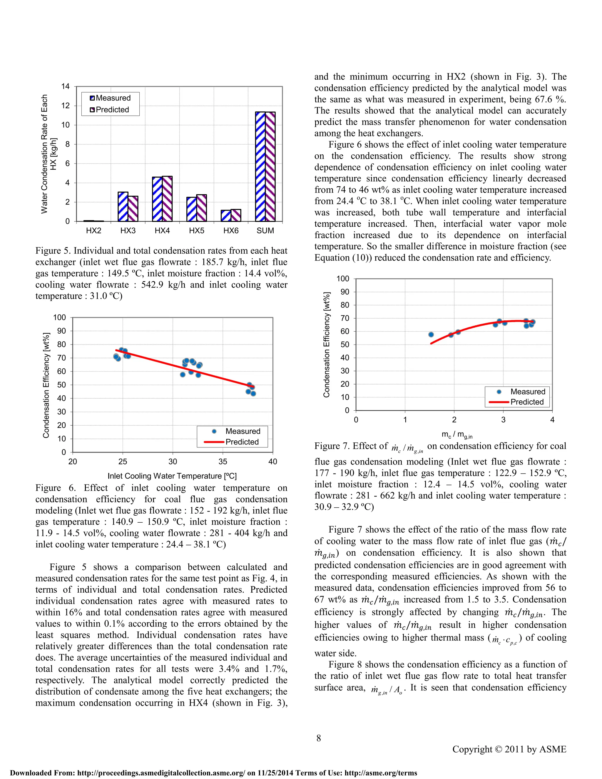 NUMERICAL SIMULATIONS OF HEAT AND MASS TRANSFER IN CONDENSING HEAT ...