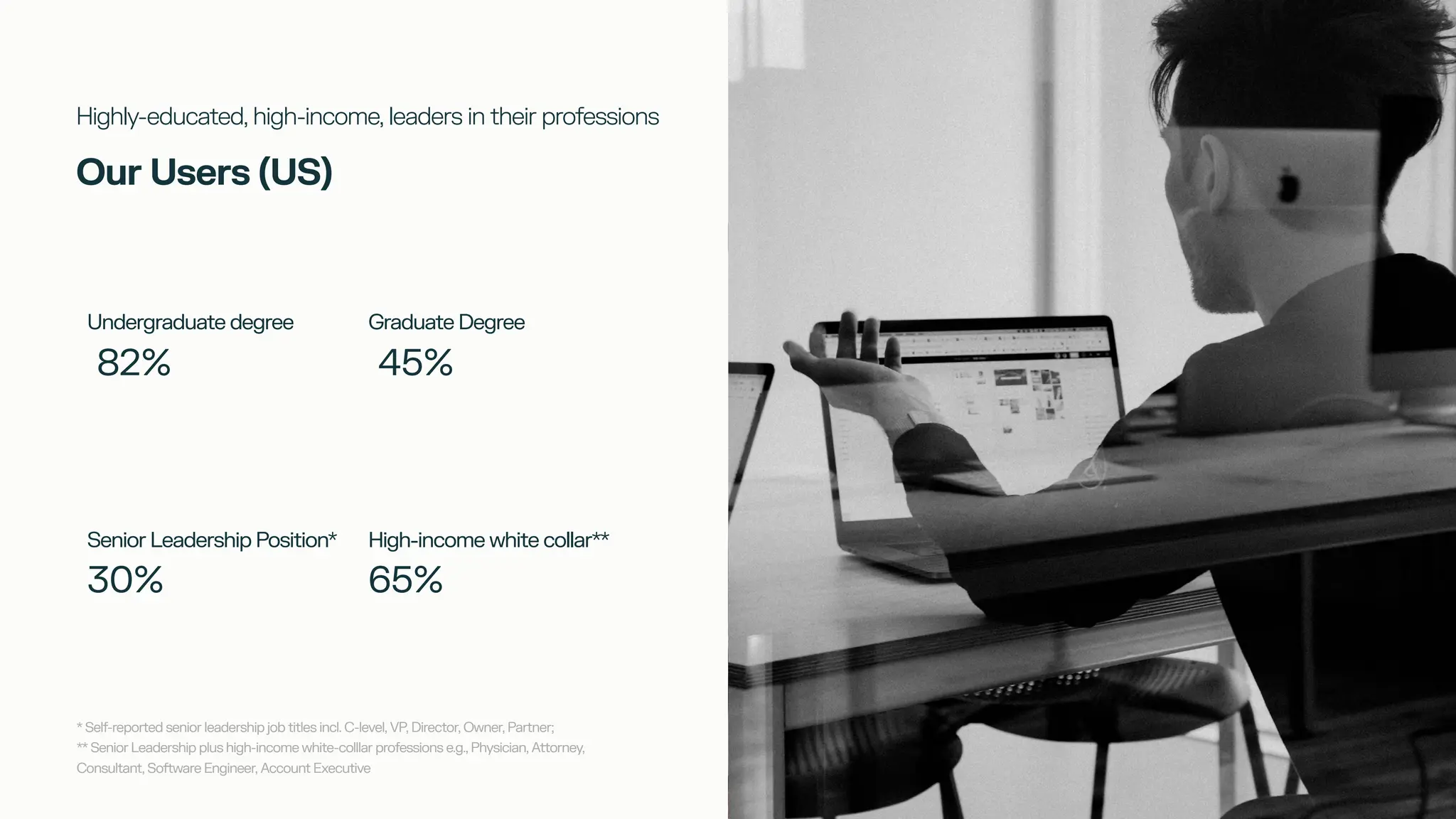 * Self-reported senior leadership job titles incl. C-level, VP, Director, Owner, Partner;
** Senior Leadership plus high-income white-colllar professions e.g., Physician, Attorney,
Consultant, Software Engineer, Account Executive
Highly-educated, high-income, leaders in their professions
82%
Undergraduate degree
30%
Senior Leadership Position*
Our Users (US)
Graduate Degree
45%
65%
High-income white collar**
 