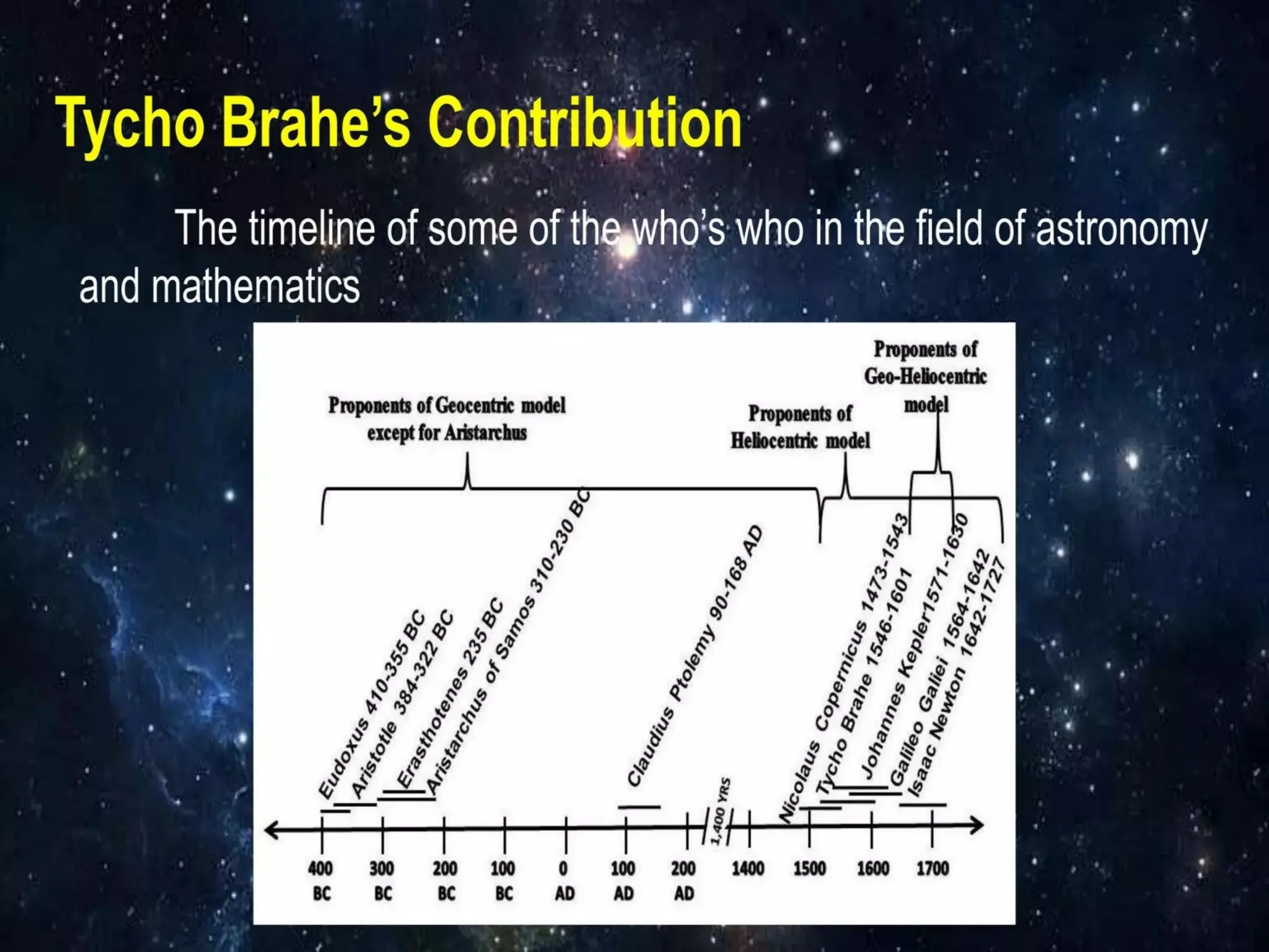 document.powerpoint presentation in Physical